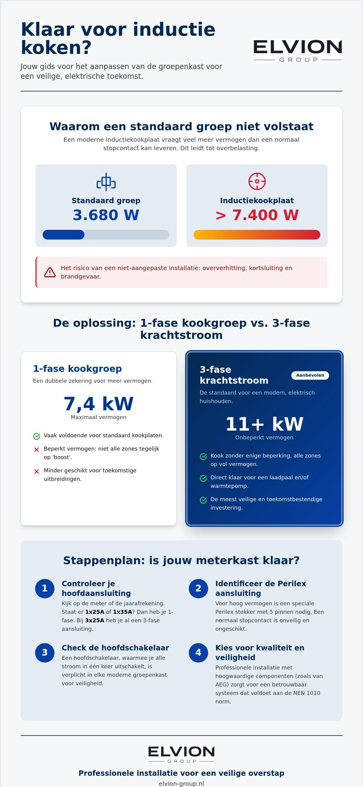 Kosten krachtstroom aanleggen