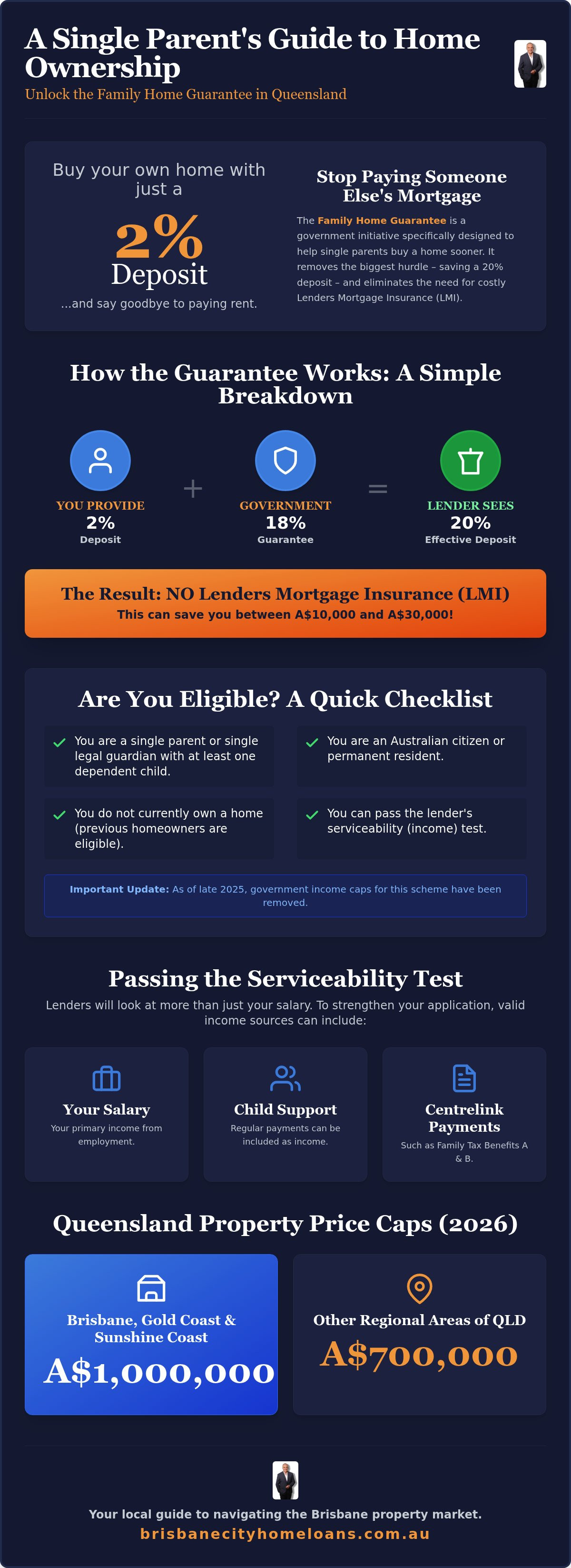 Family home guarantee qld