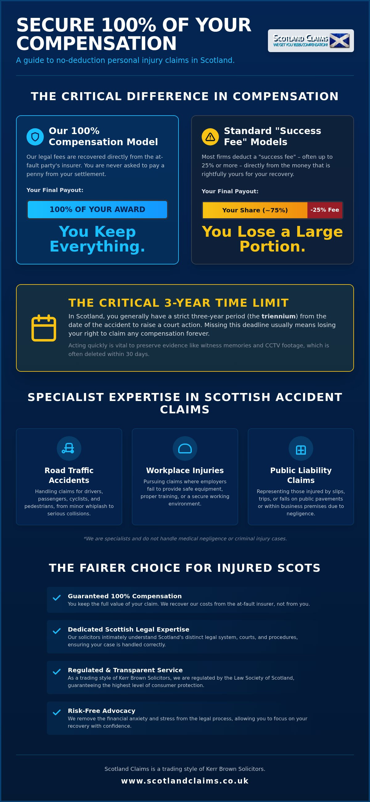 Accident solicitors scotland