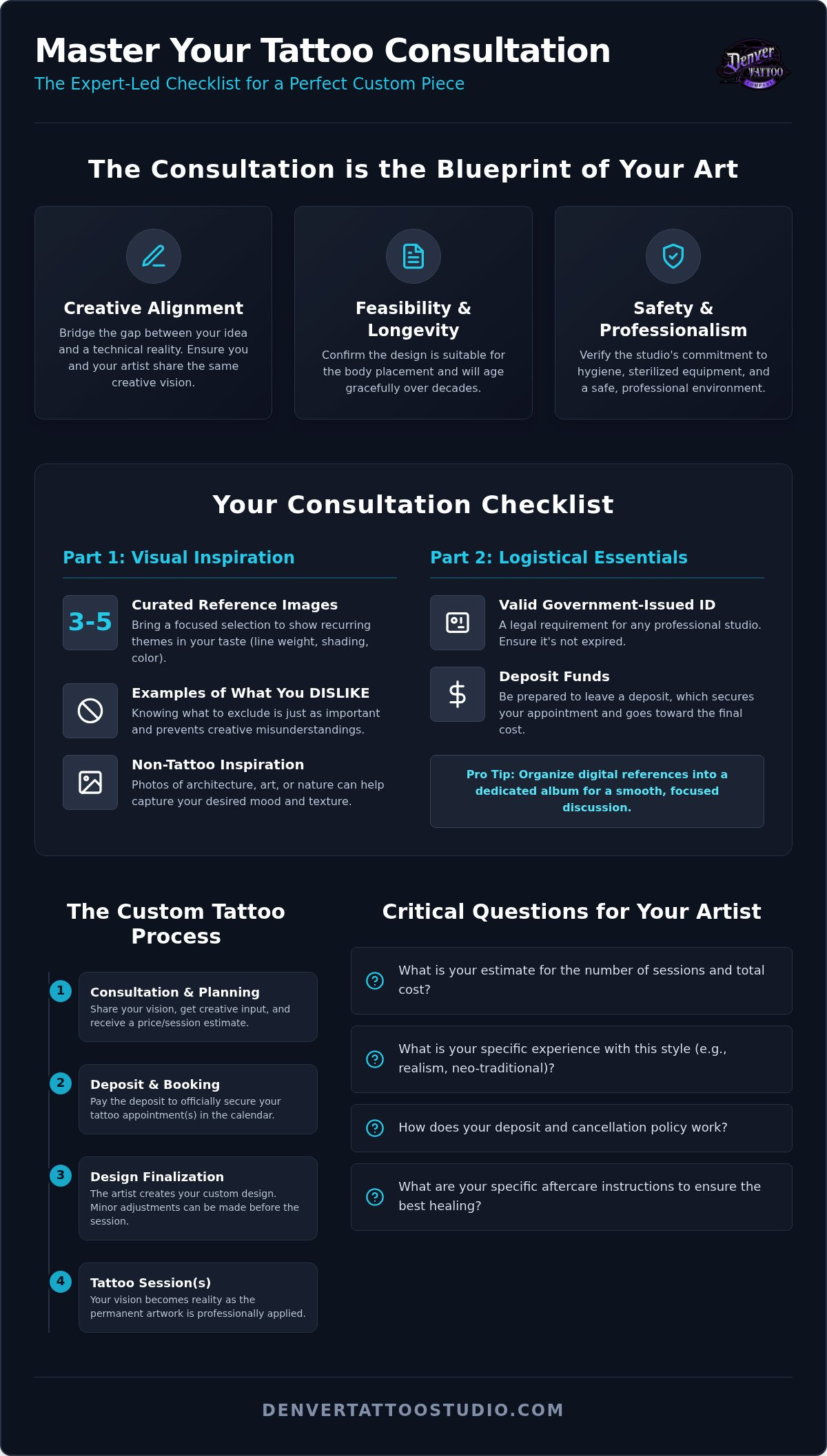 What to bring to a tattoo consultation Denver