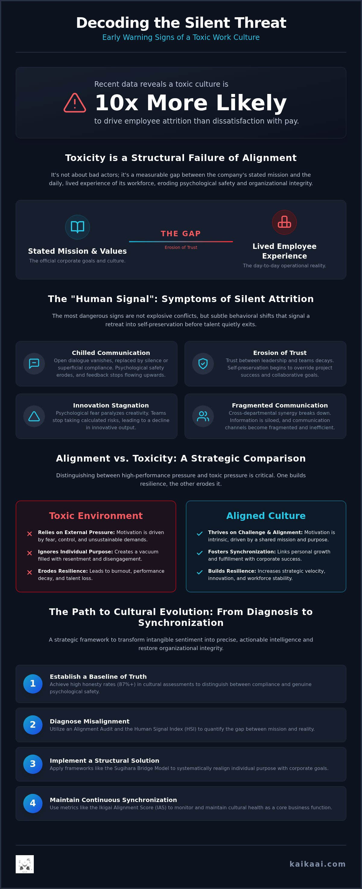 Signs of a toxic work culture