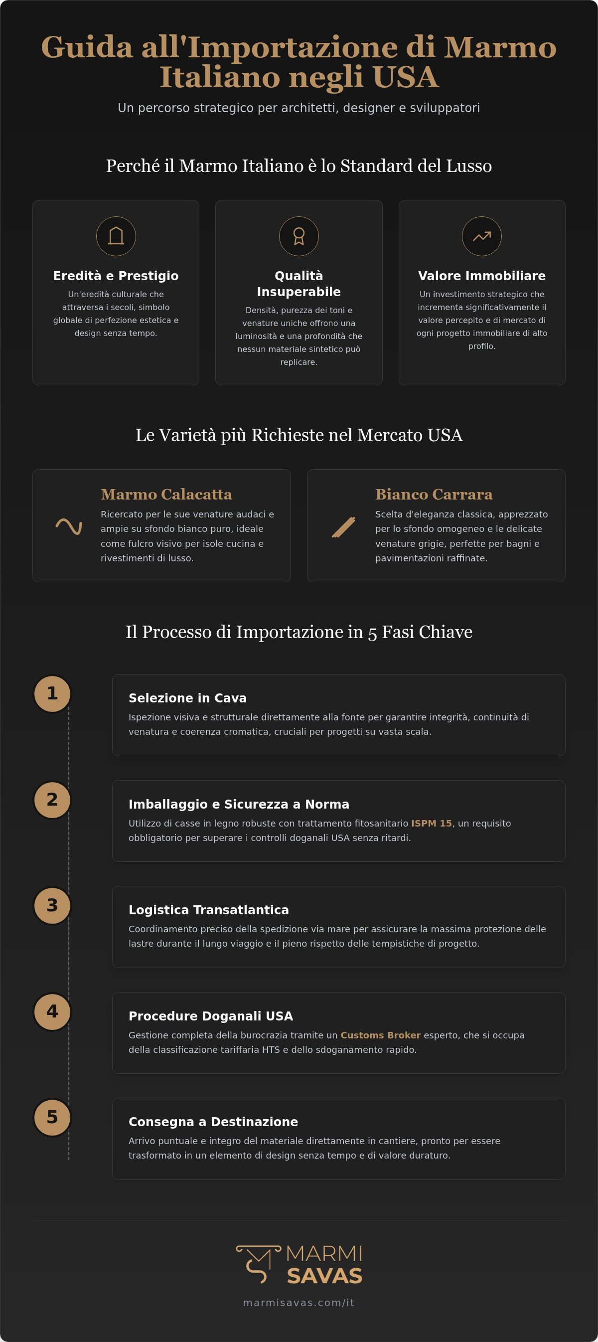 Importing marble from Italy to USA