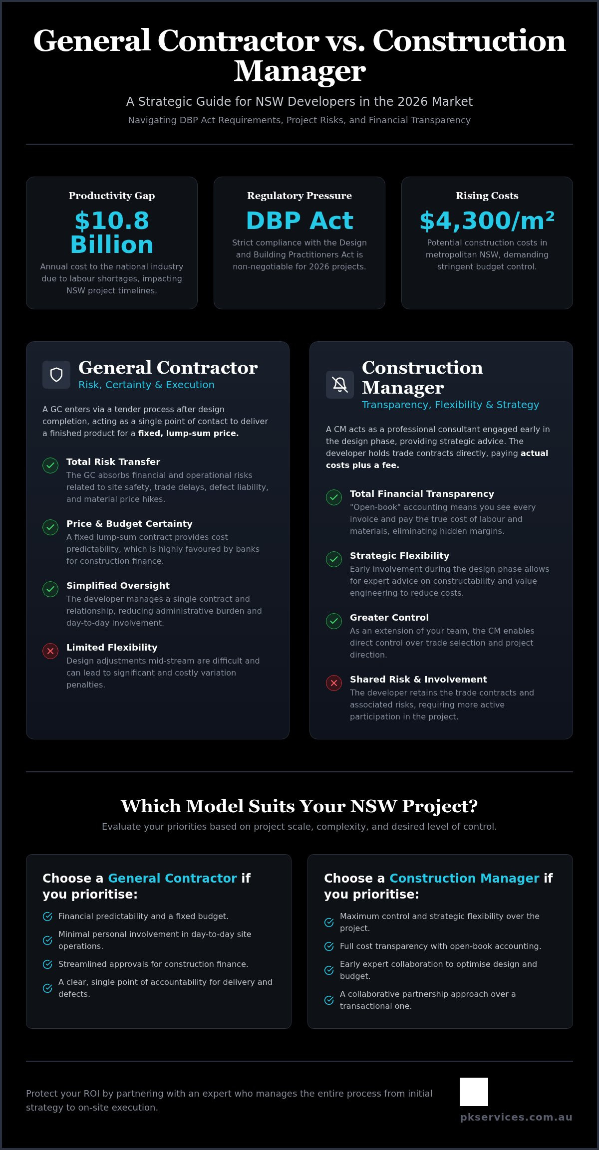 General contractor vs construction manager NSW