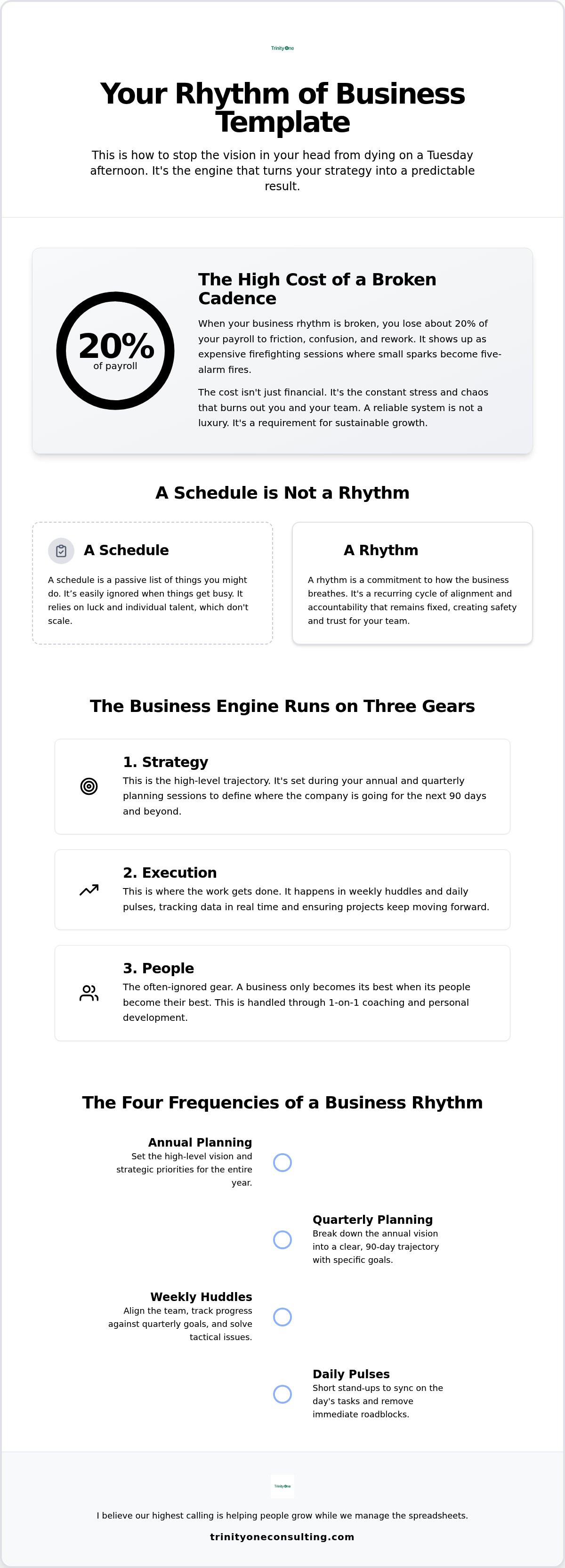 Rhythm of business template