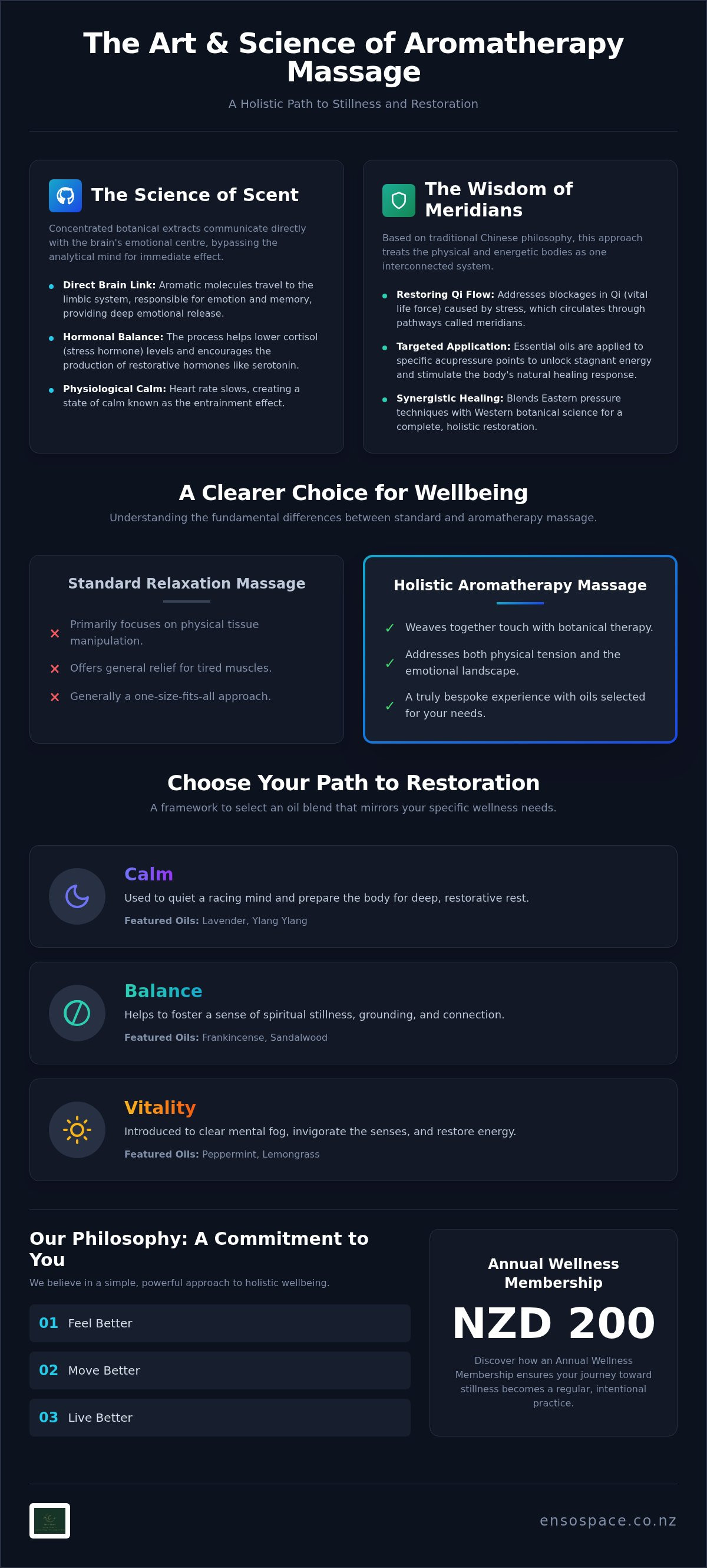 Benefits of aromatherapy massage Auckland