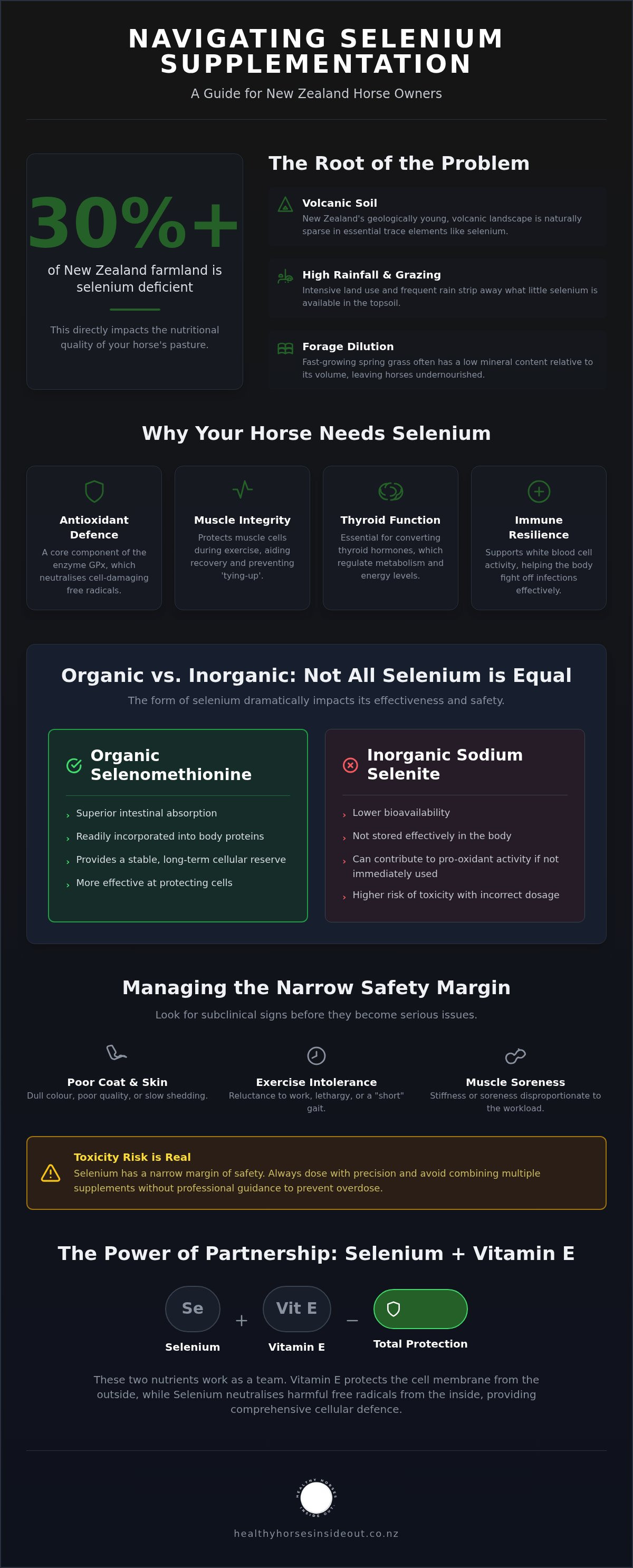 Horse selenium supplement NZ