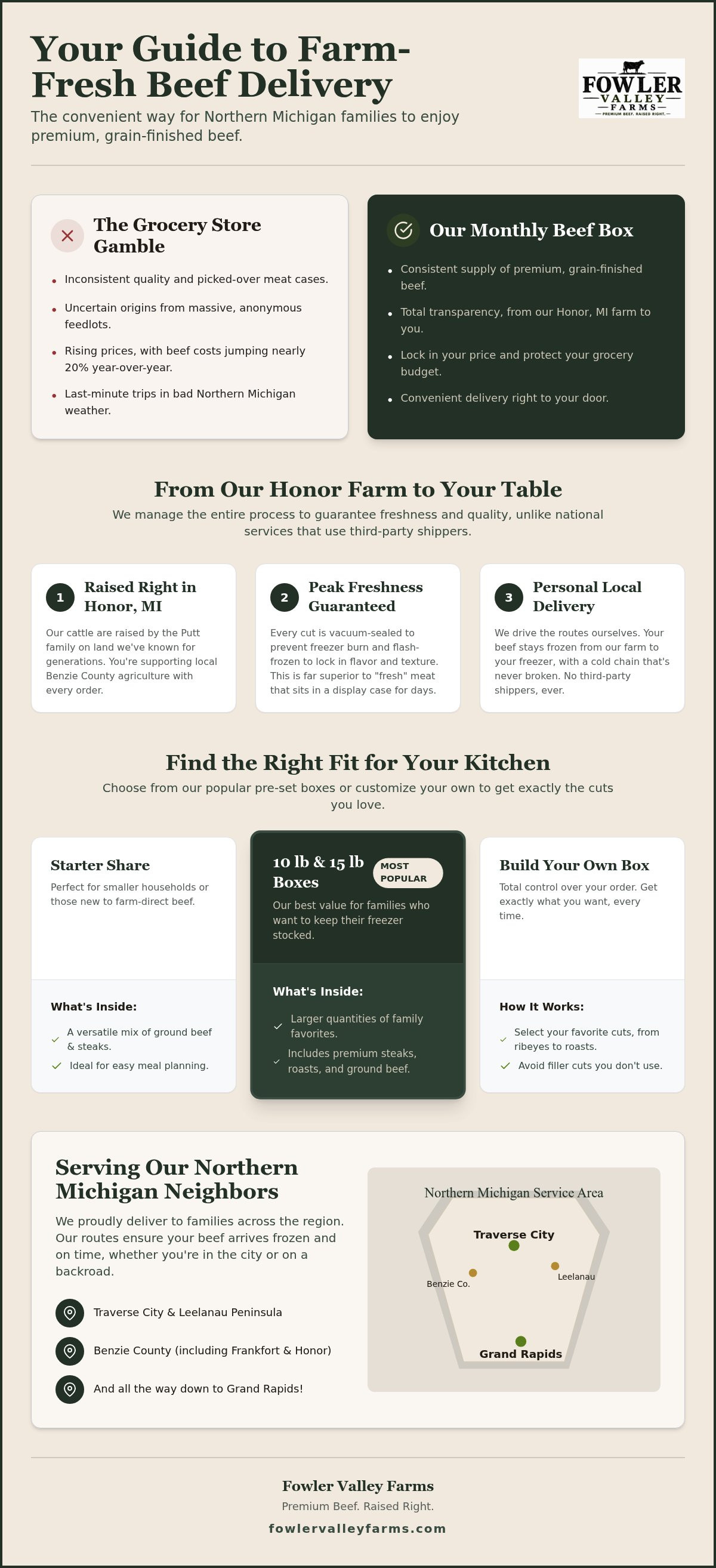 Monthly beef box delivery