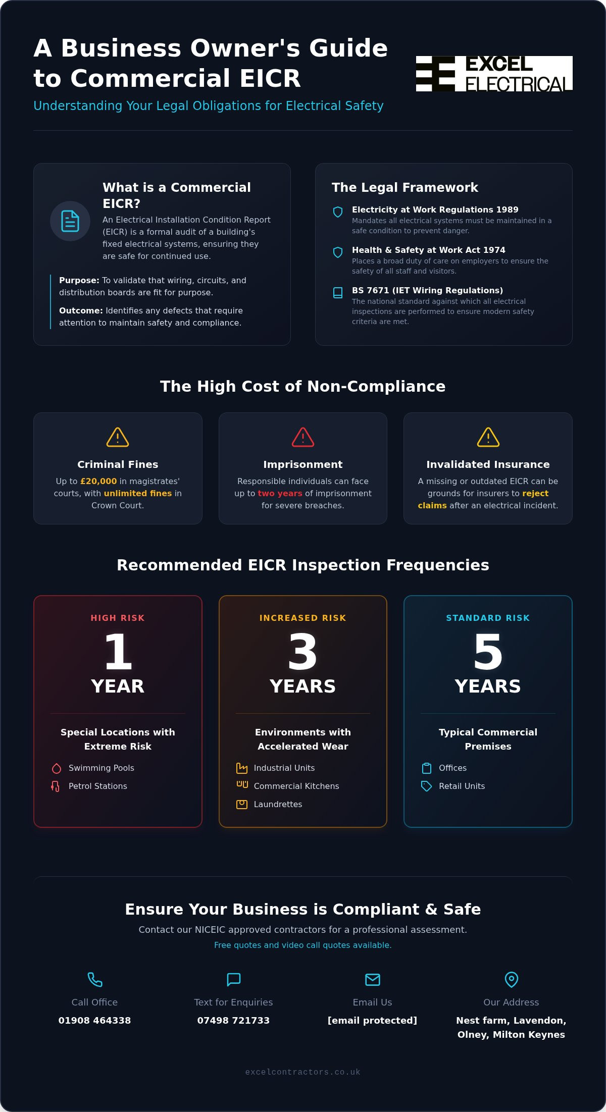 Commercial EICR requirements