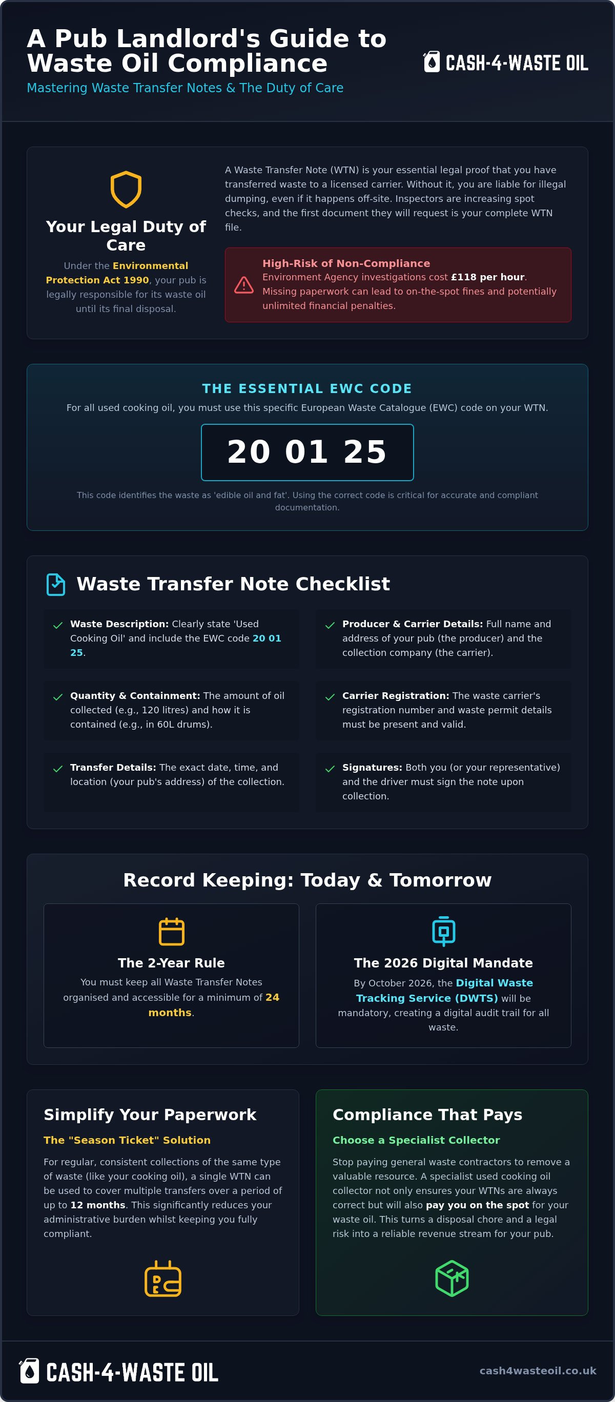 Waste transfer notes for pubs