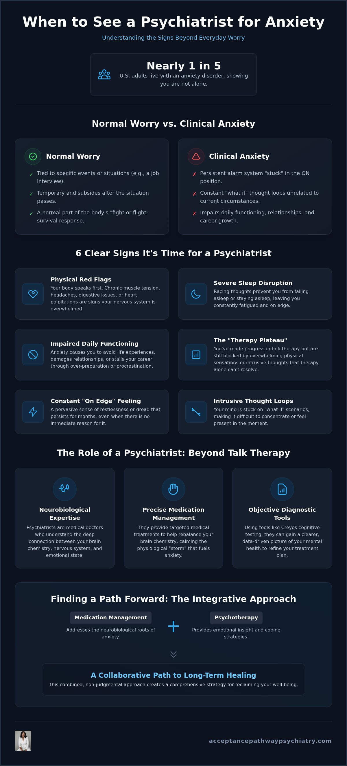 When to see a psychiatrist for anxiety