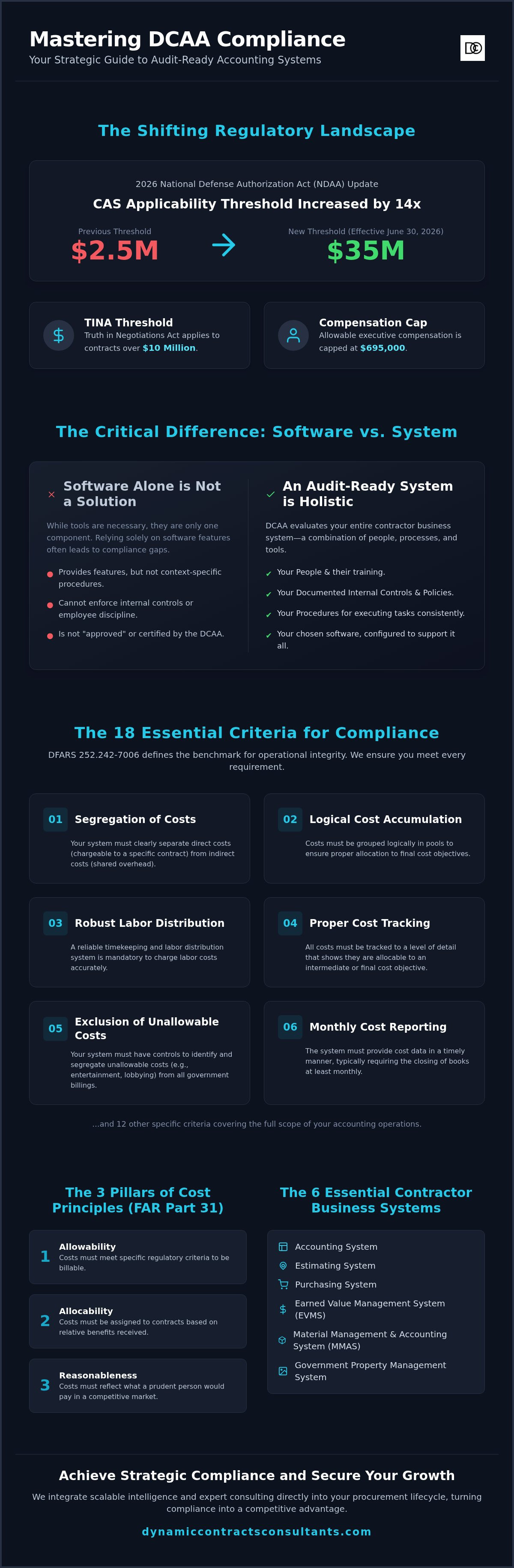 DCAA compliant accounting system requirements
