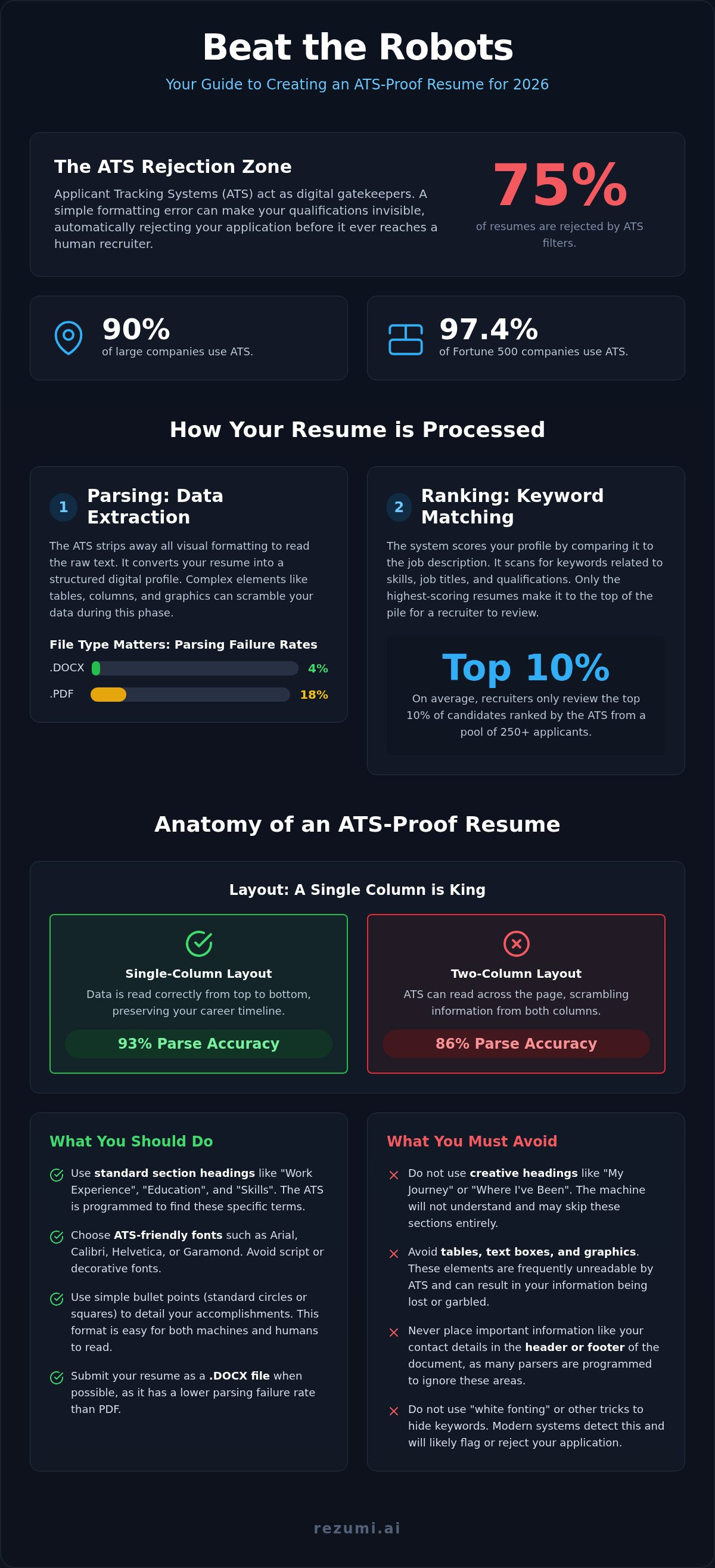 ATS resume template