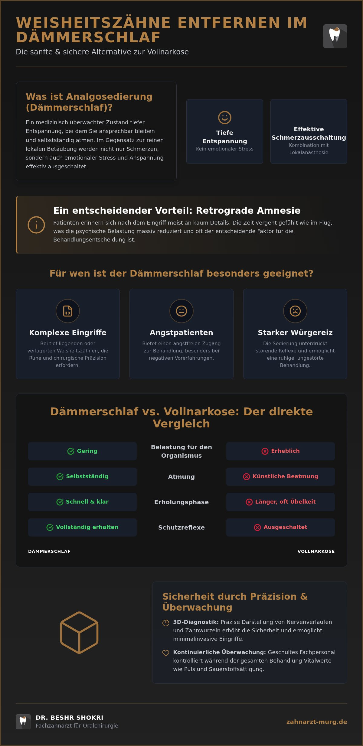 Weisheitszähne entfernen Dämmerschlaf