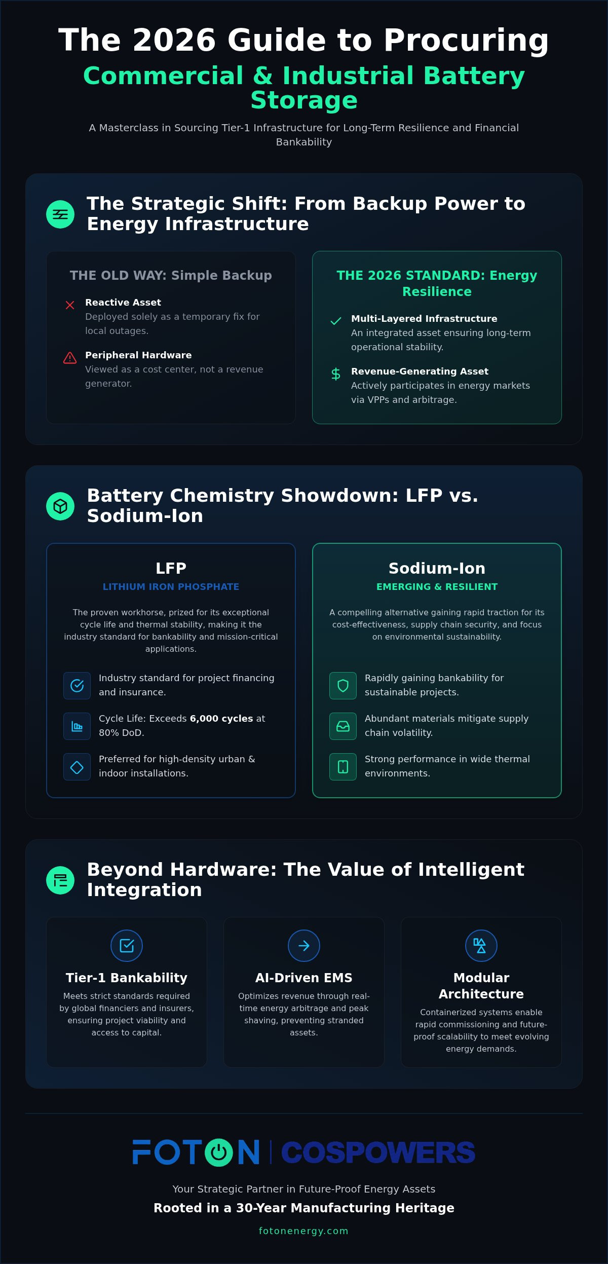 Procuring c&i battery storage systems