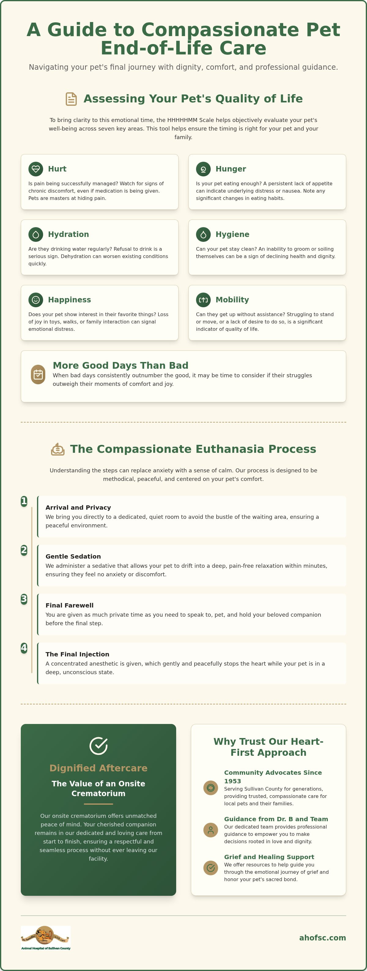 Compassionate pet euthanasia Sullivan County
