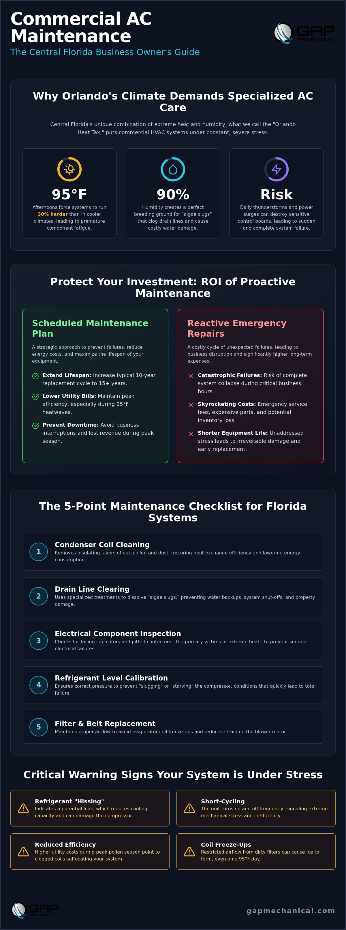 Commercial AC maintenance Orlando