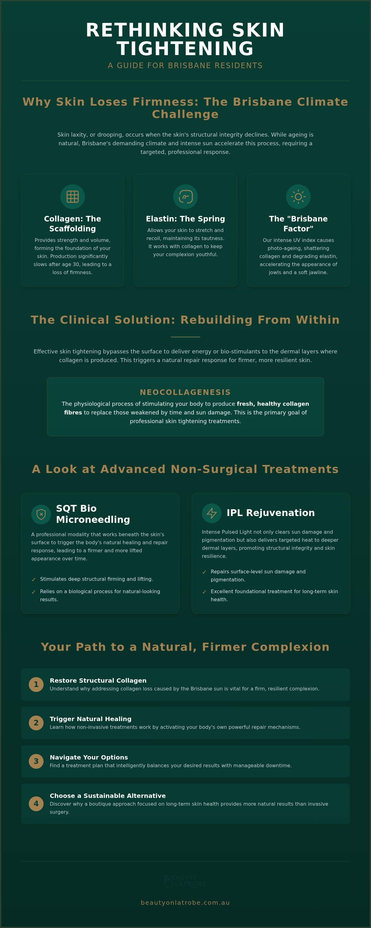 Skin tightening treatments Brisbane