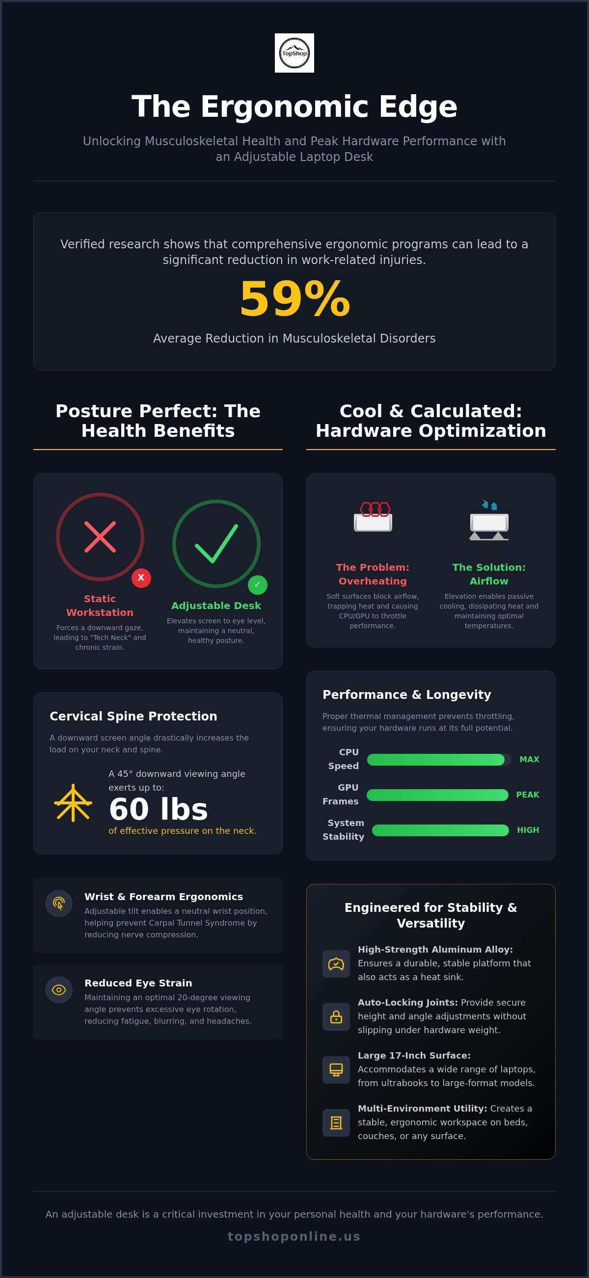 Benefits of an adjustable laptop desk