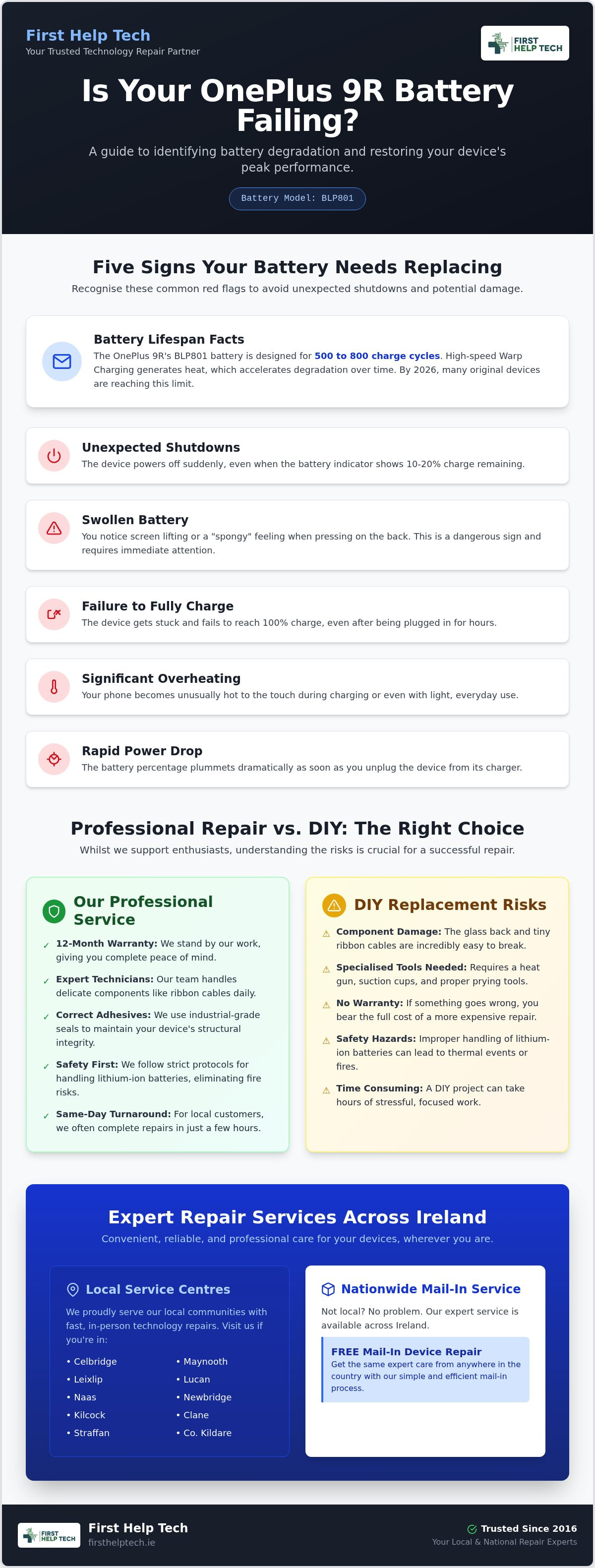 Oneplus 9r battery