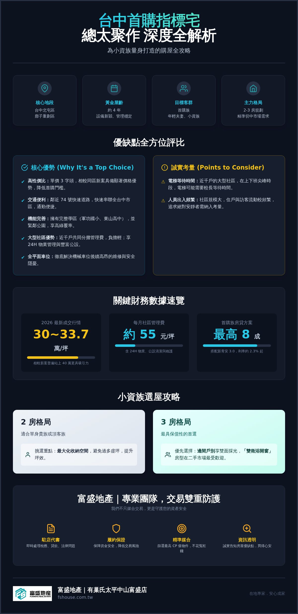 總太聚作 評價