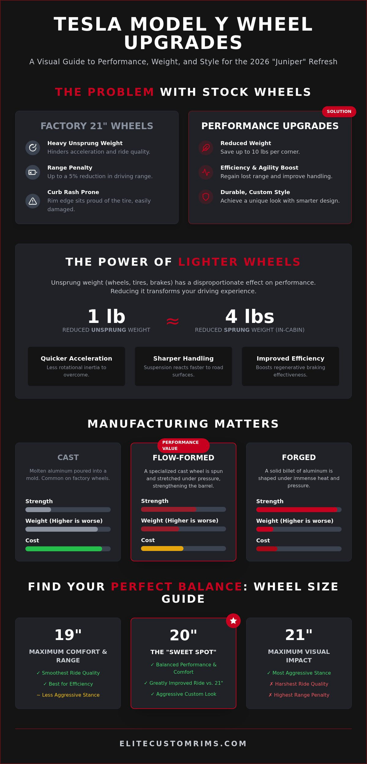 Tesla Model Y performance wheels