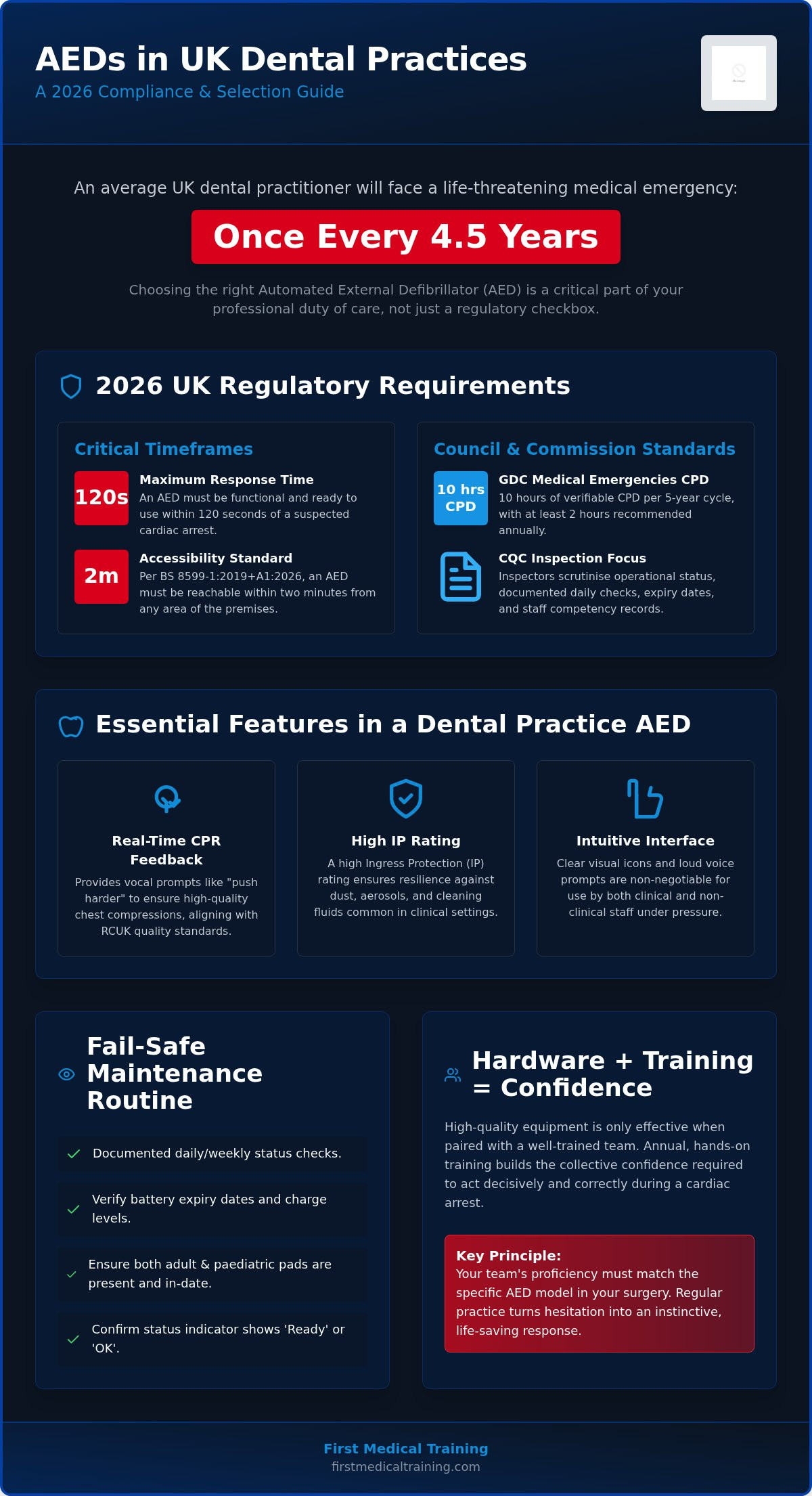 Best aed for dental practice uk