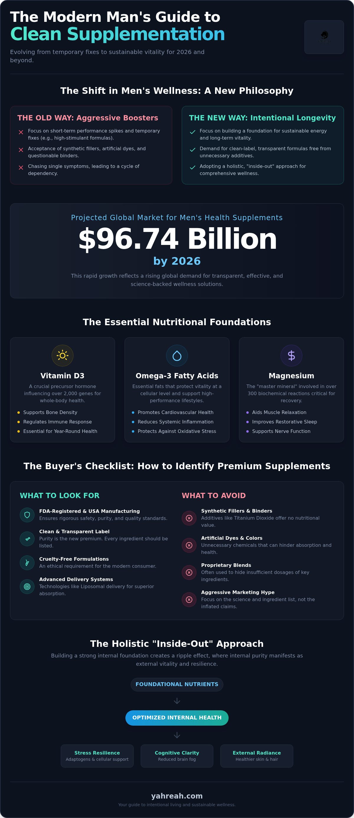 Men's health supplements