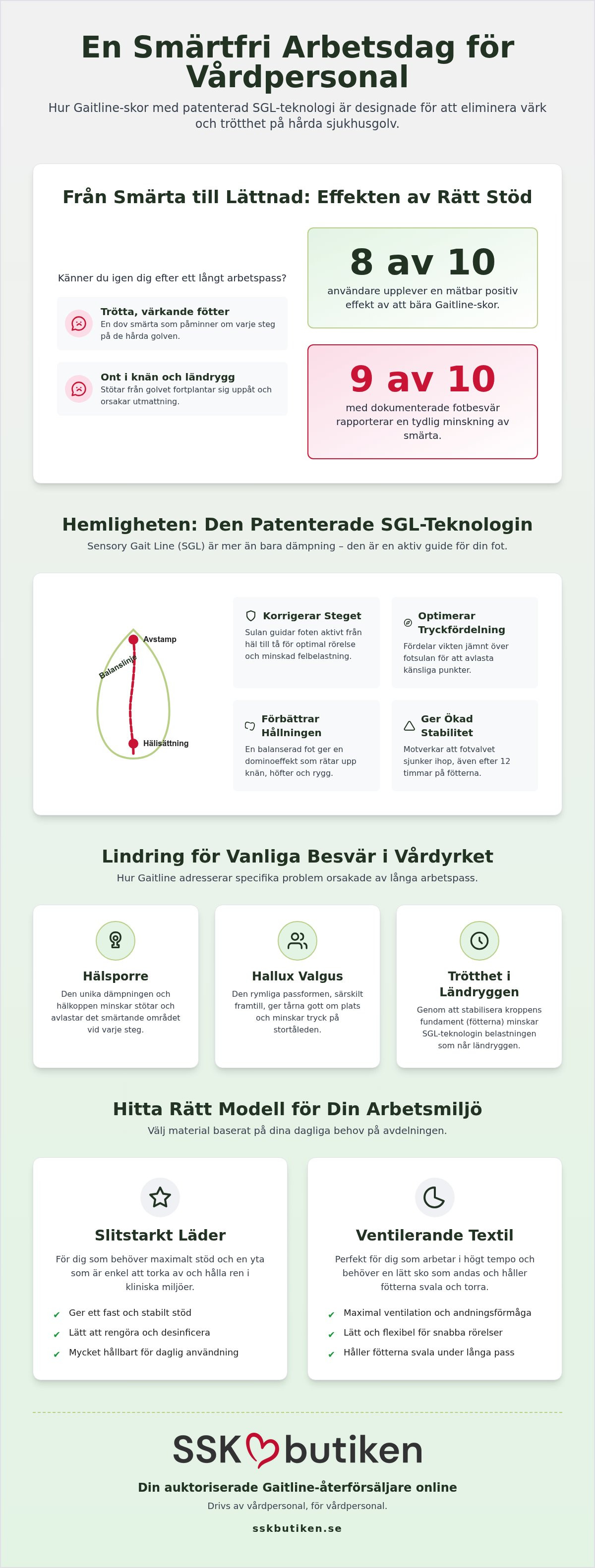 Gaitline skor återförsäljare