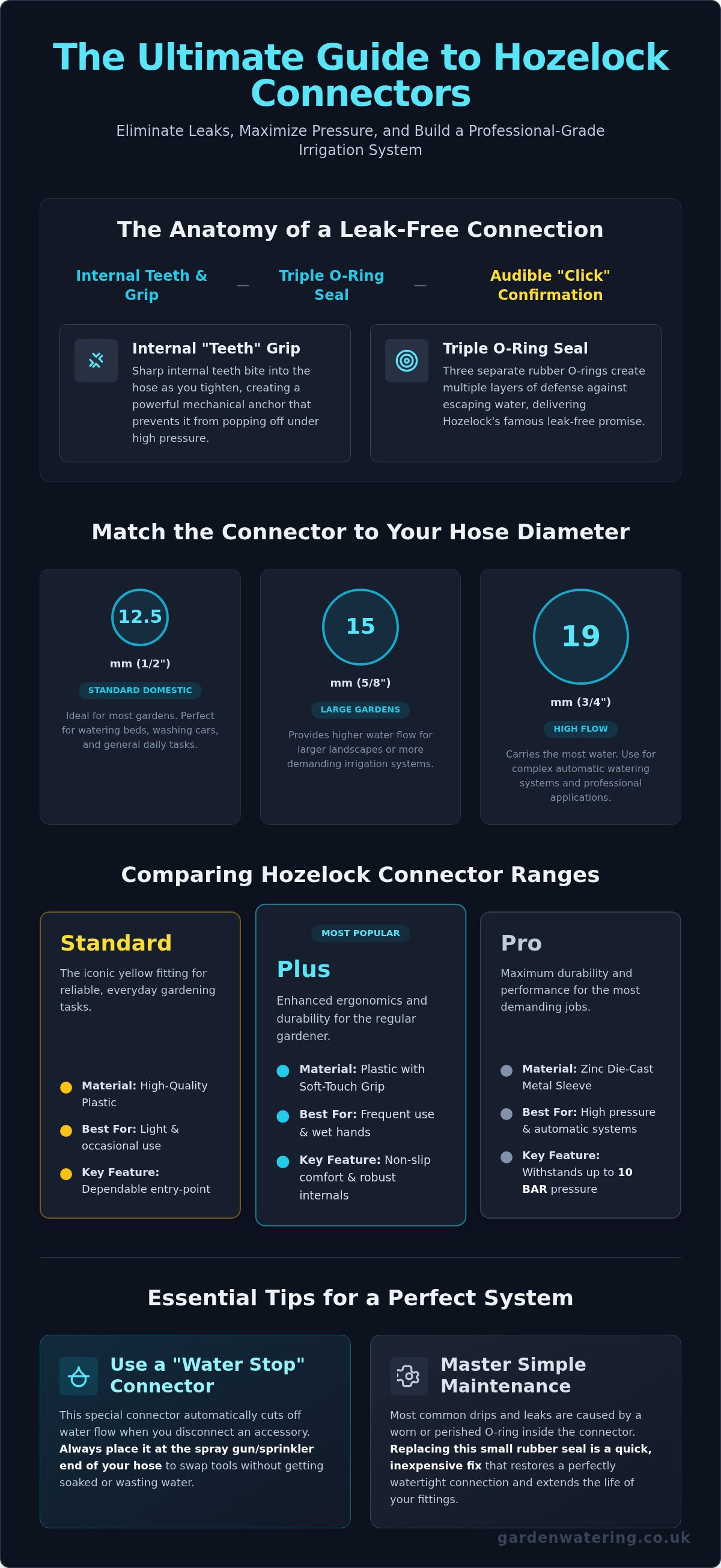 Hozelock connector