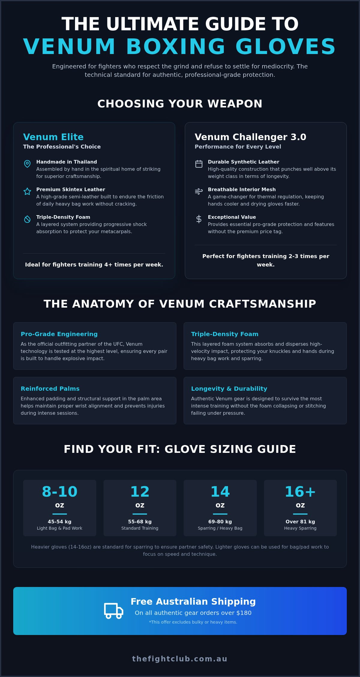 Venum boxing gloves Australia & New Zealand