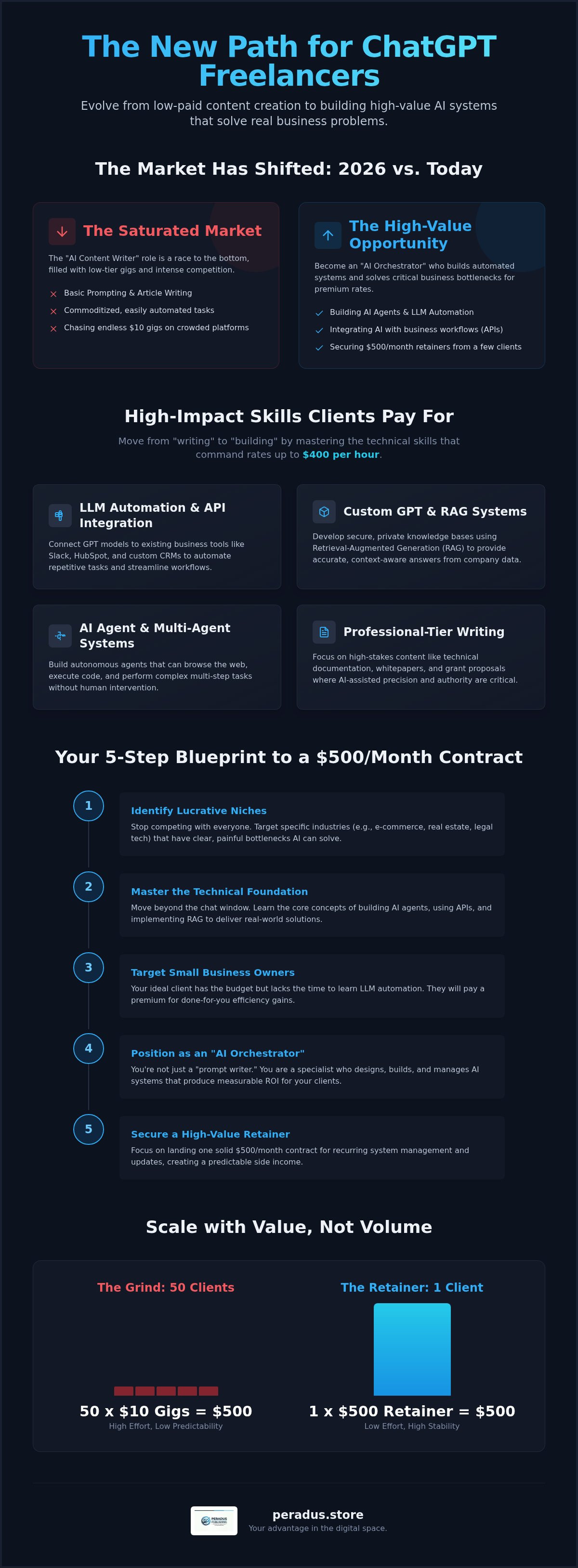 ChatGPT freelance jobs
