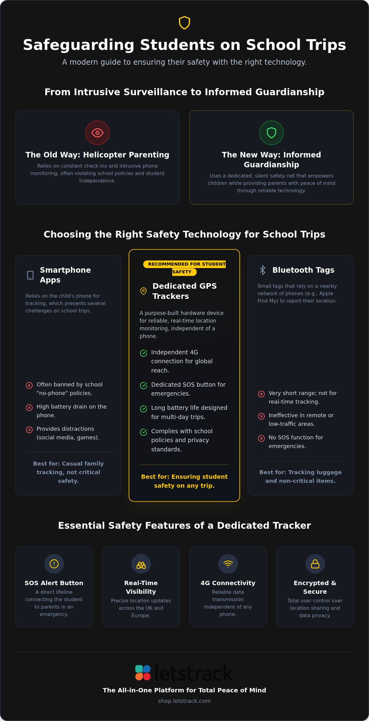 Gps tracker for school trips