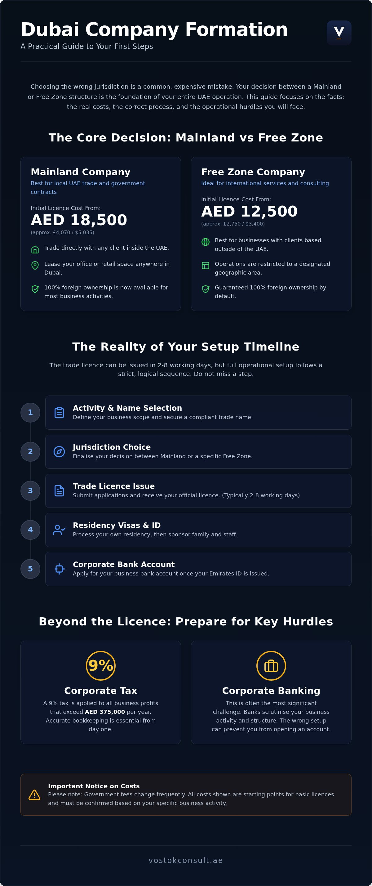 Company formation dubai