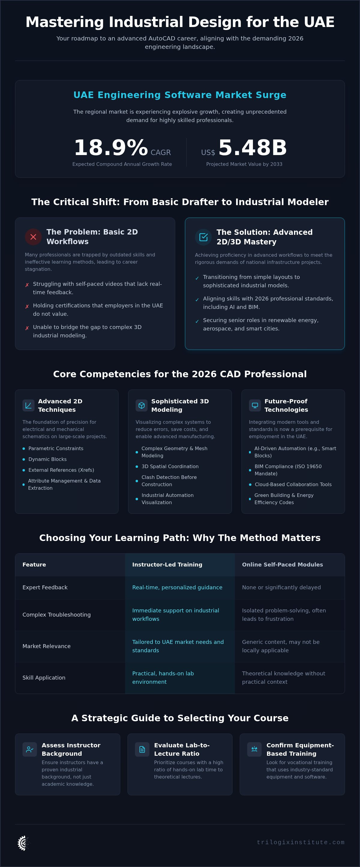 Advanced AutoCAD 2D 3D course