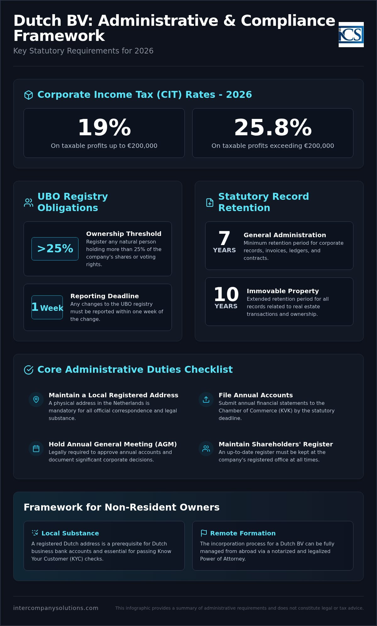 Corporate administration services Netherlands