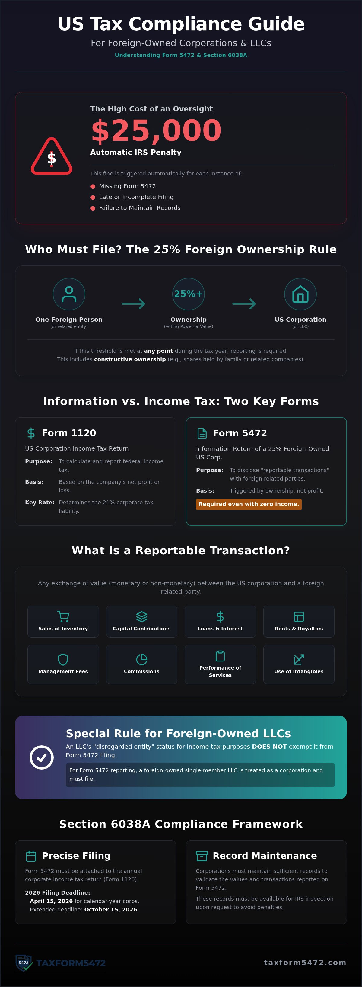 Foreign owned us corporation tax