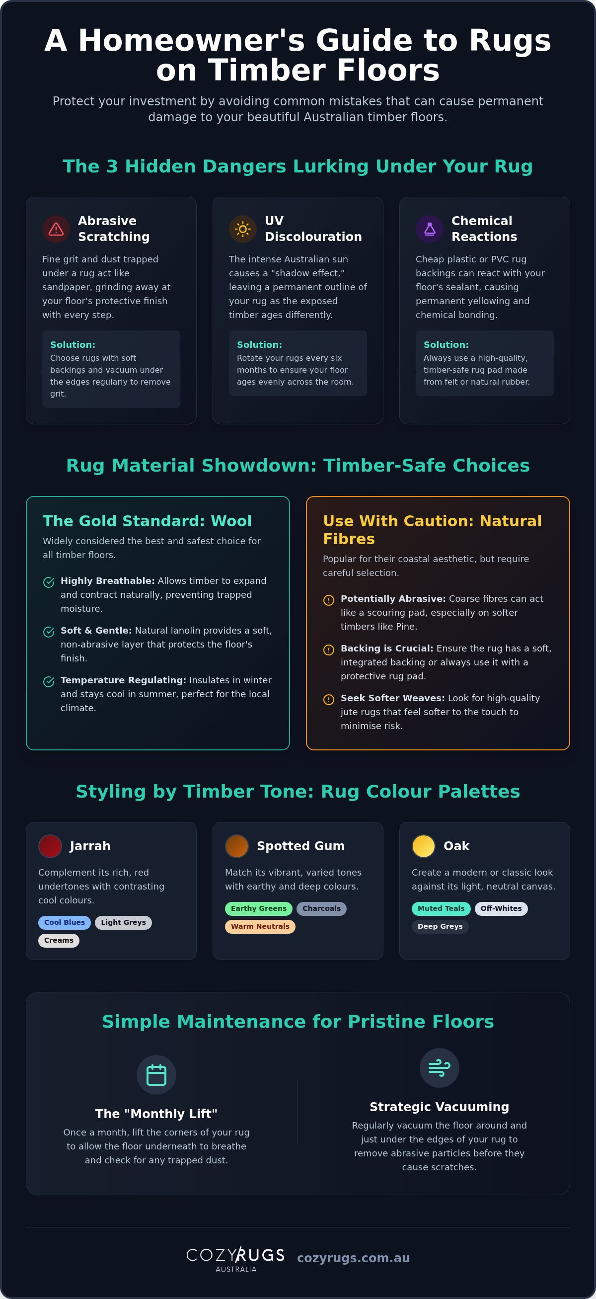Rugs for timber floors australia