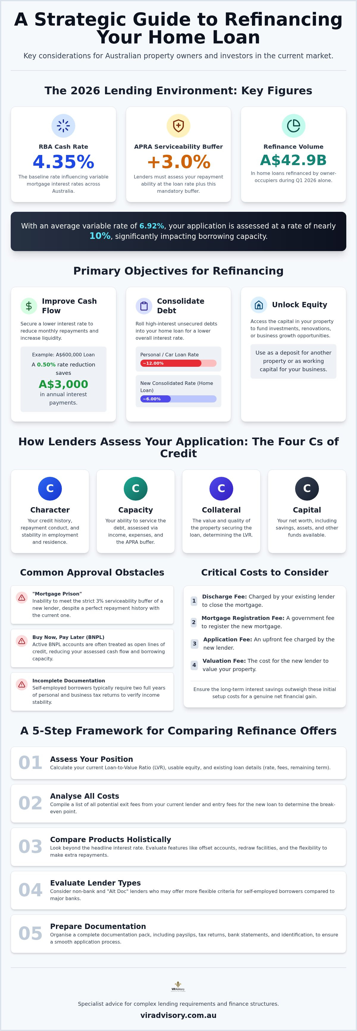 Refinance home loan