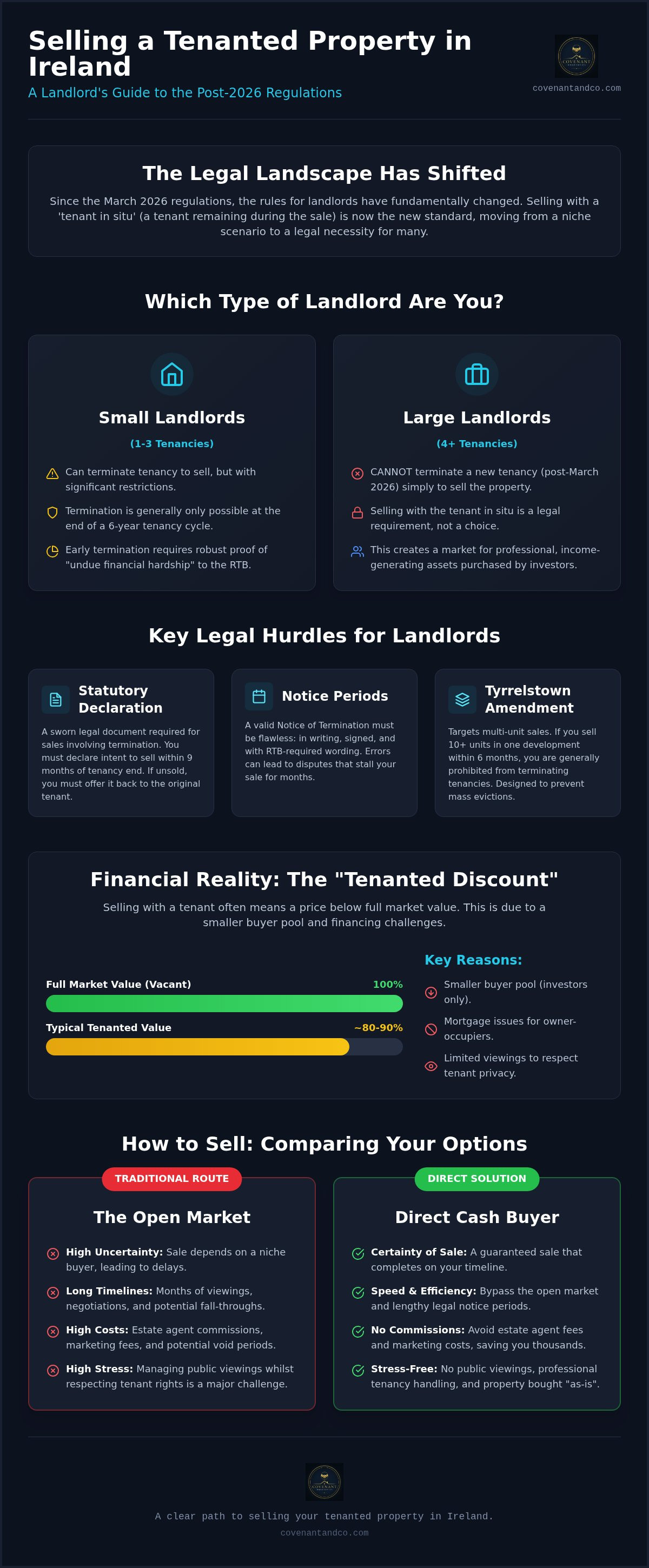 Sell house with sitting tenant Ireland