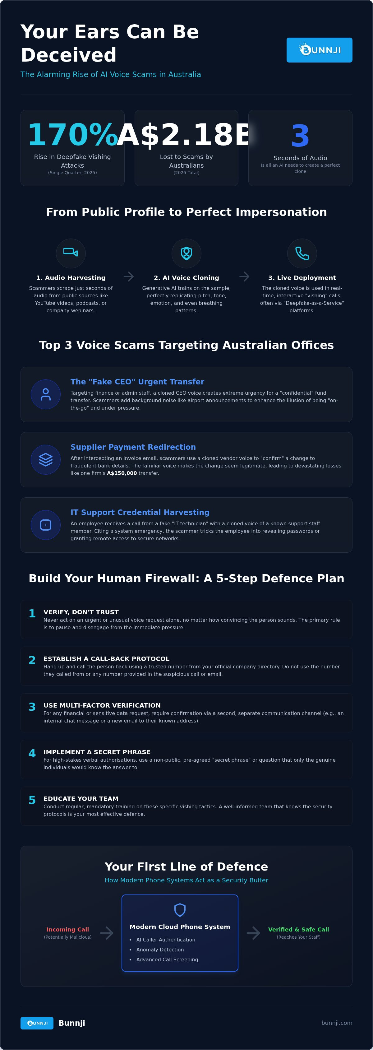 Ai voice scams are getting better