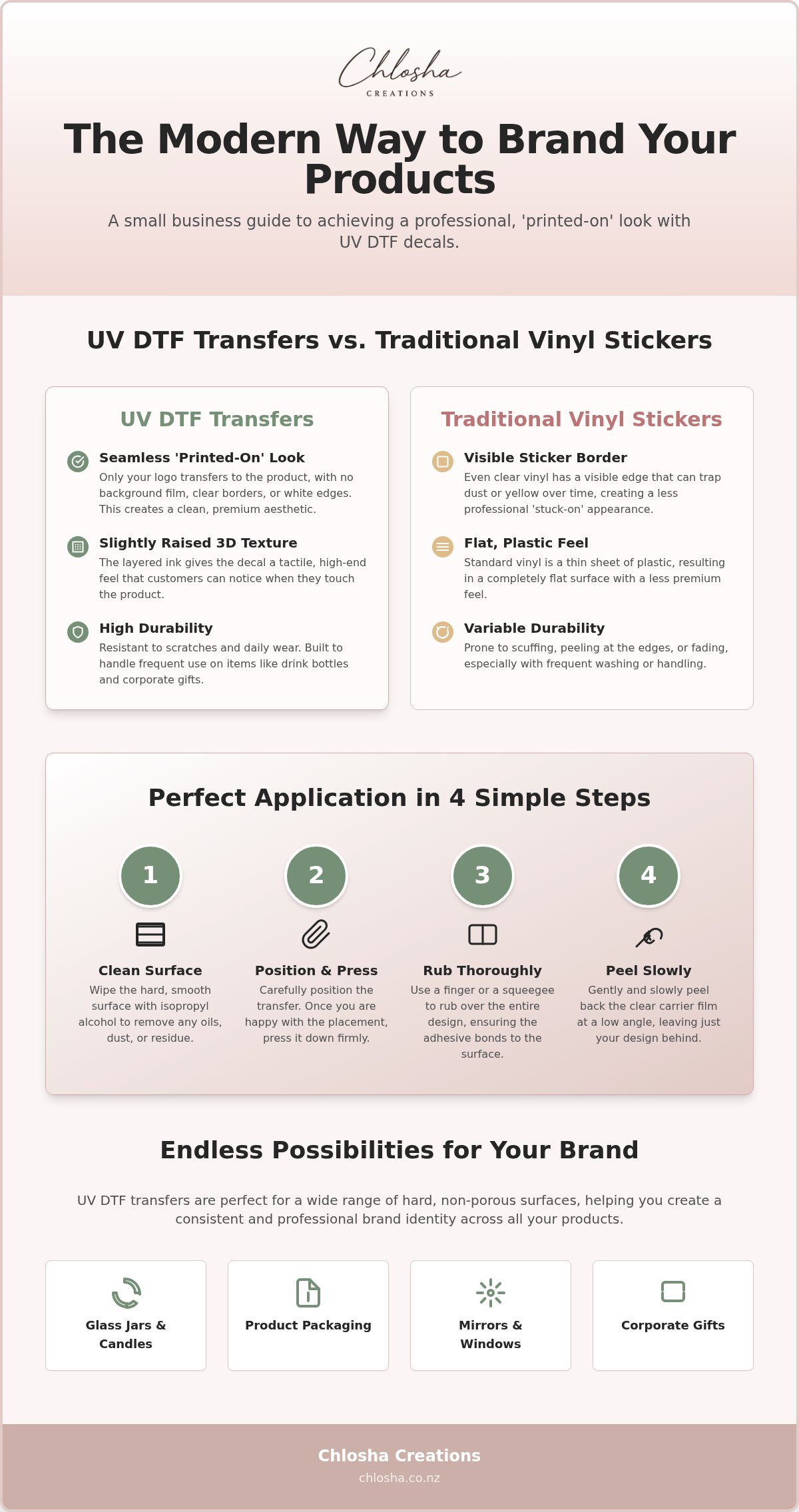Branding decals for small business