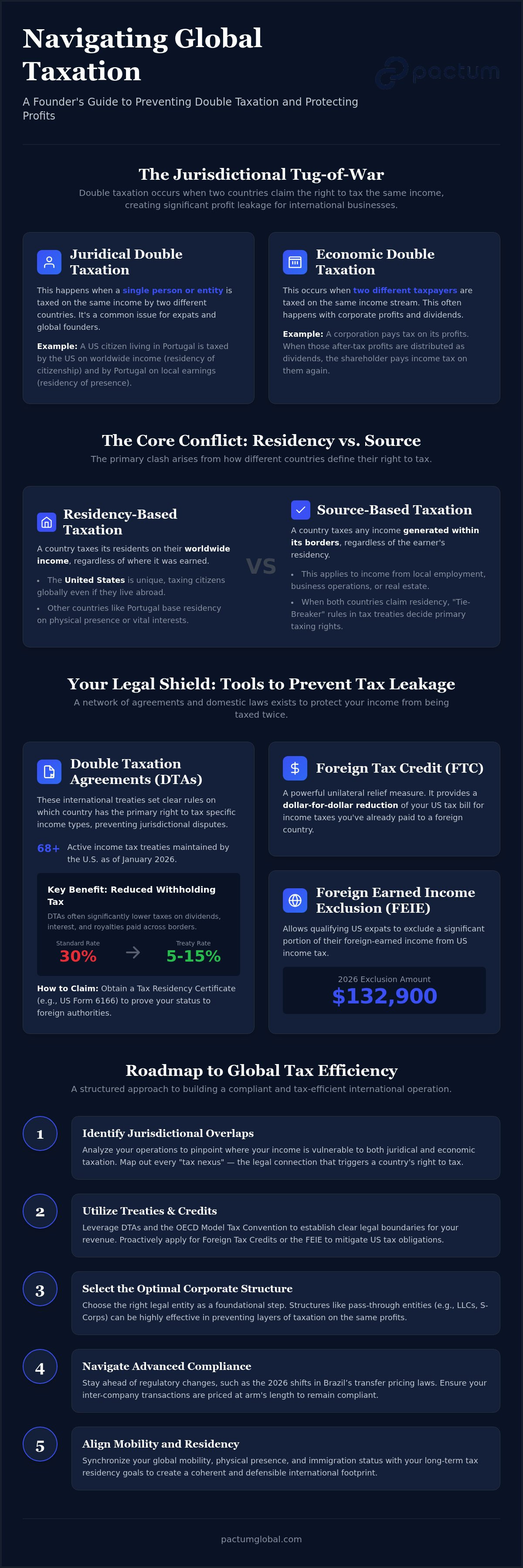 Prevent double taxation