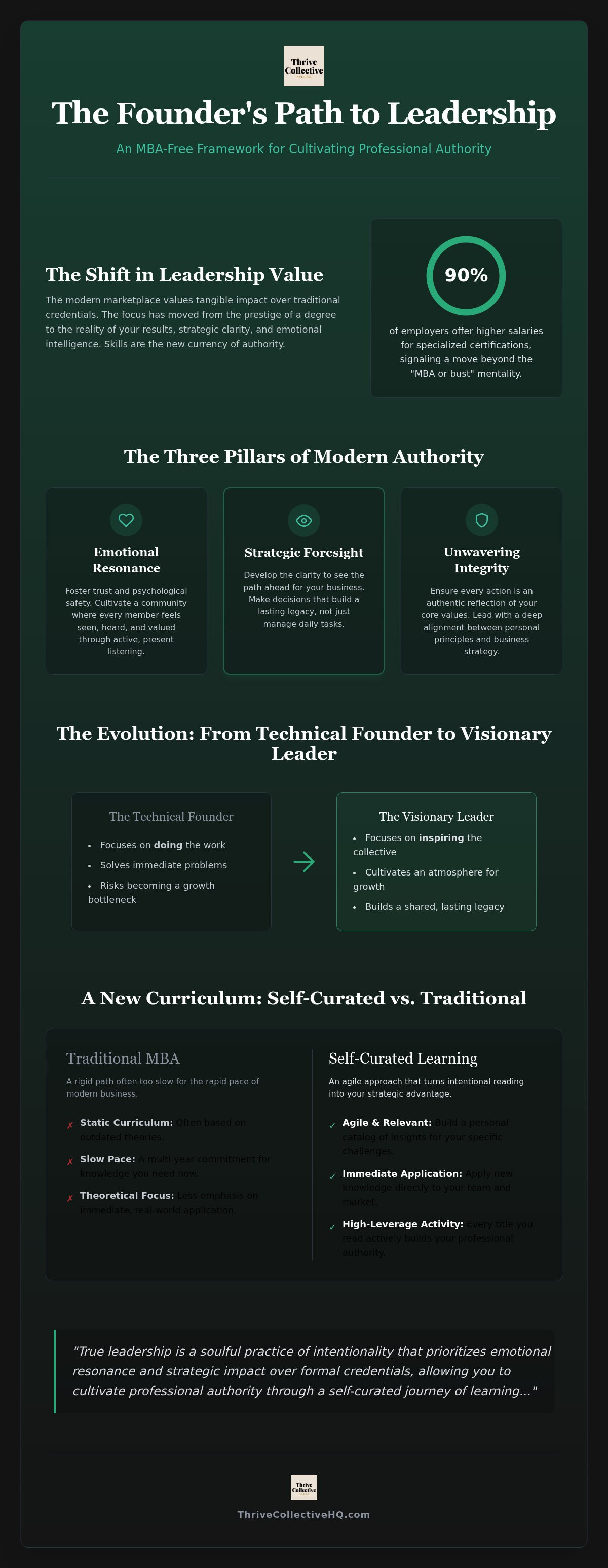 Developing leadership skills without an MBA