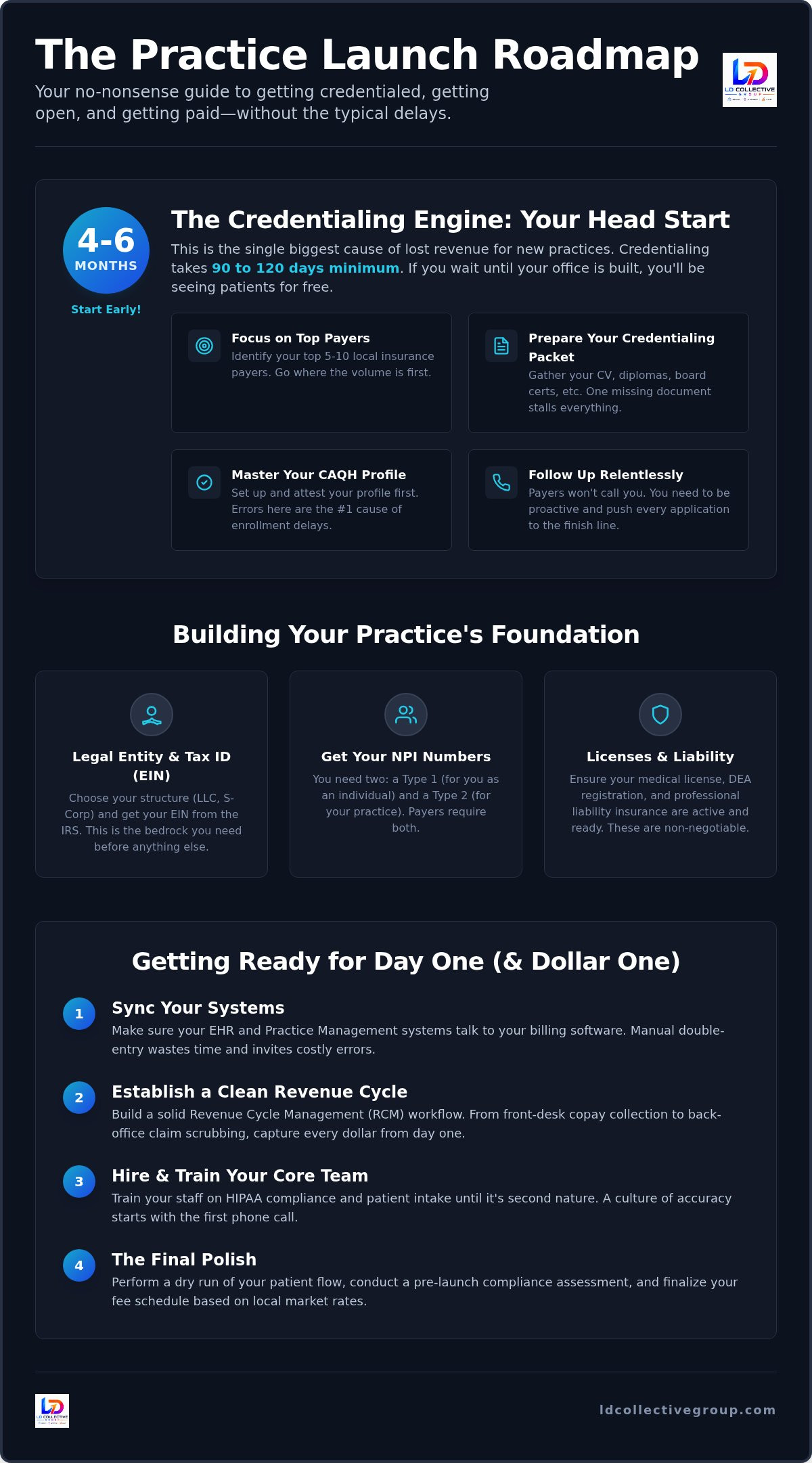 Opening a medical practice checklist