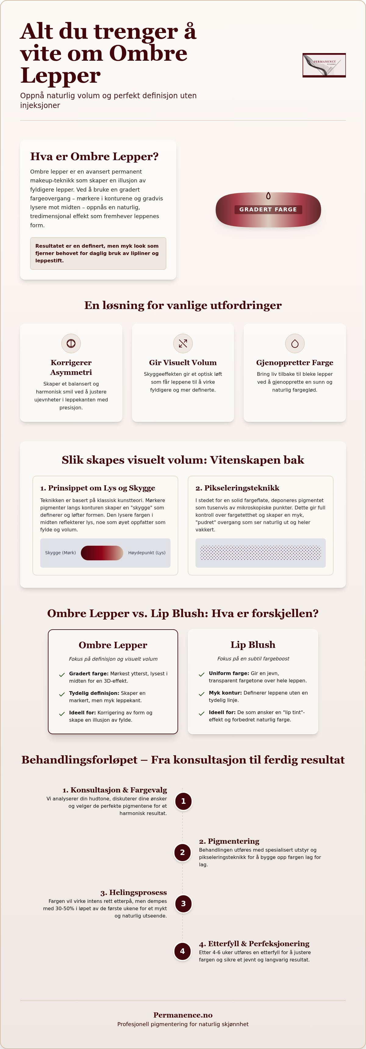 Ombre lepper