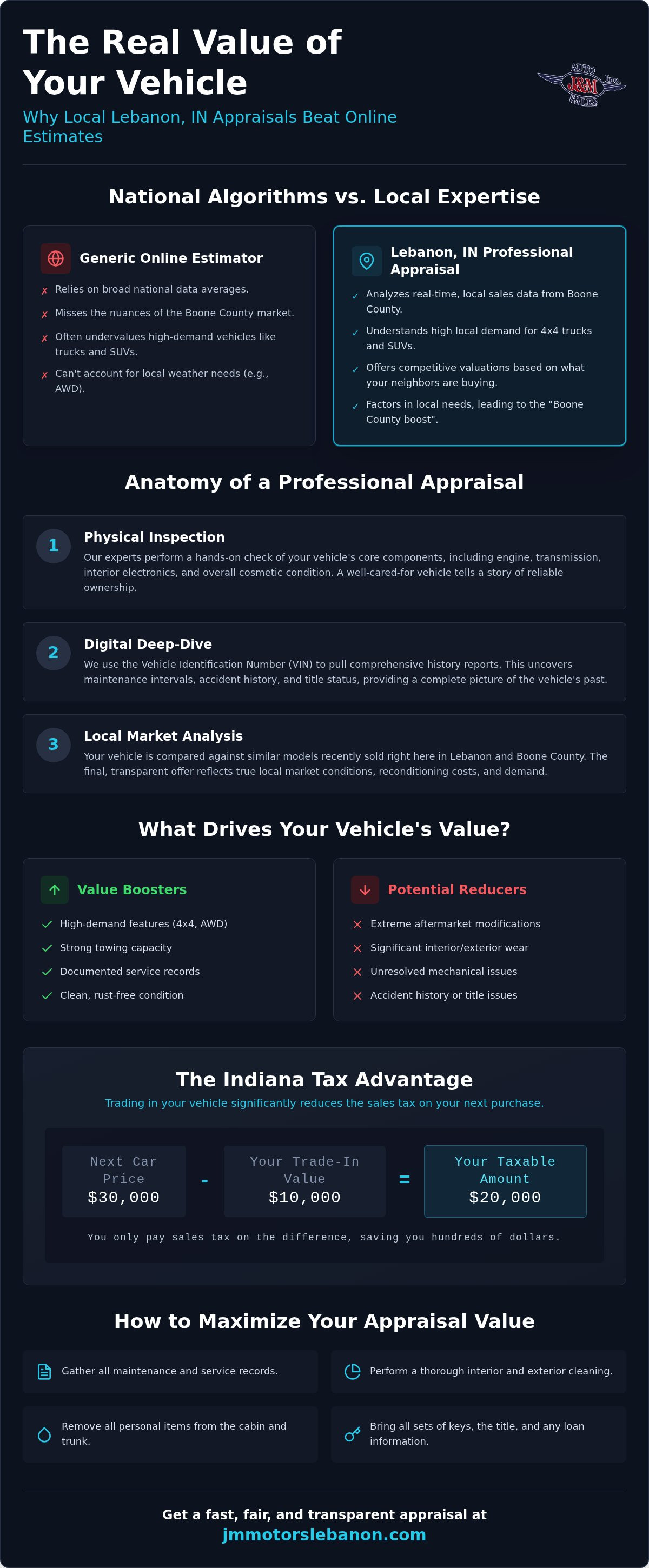Used car appraisals Lebanon IN