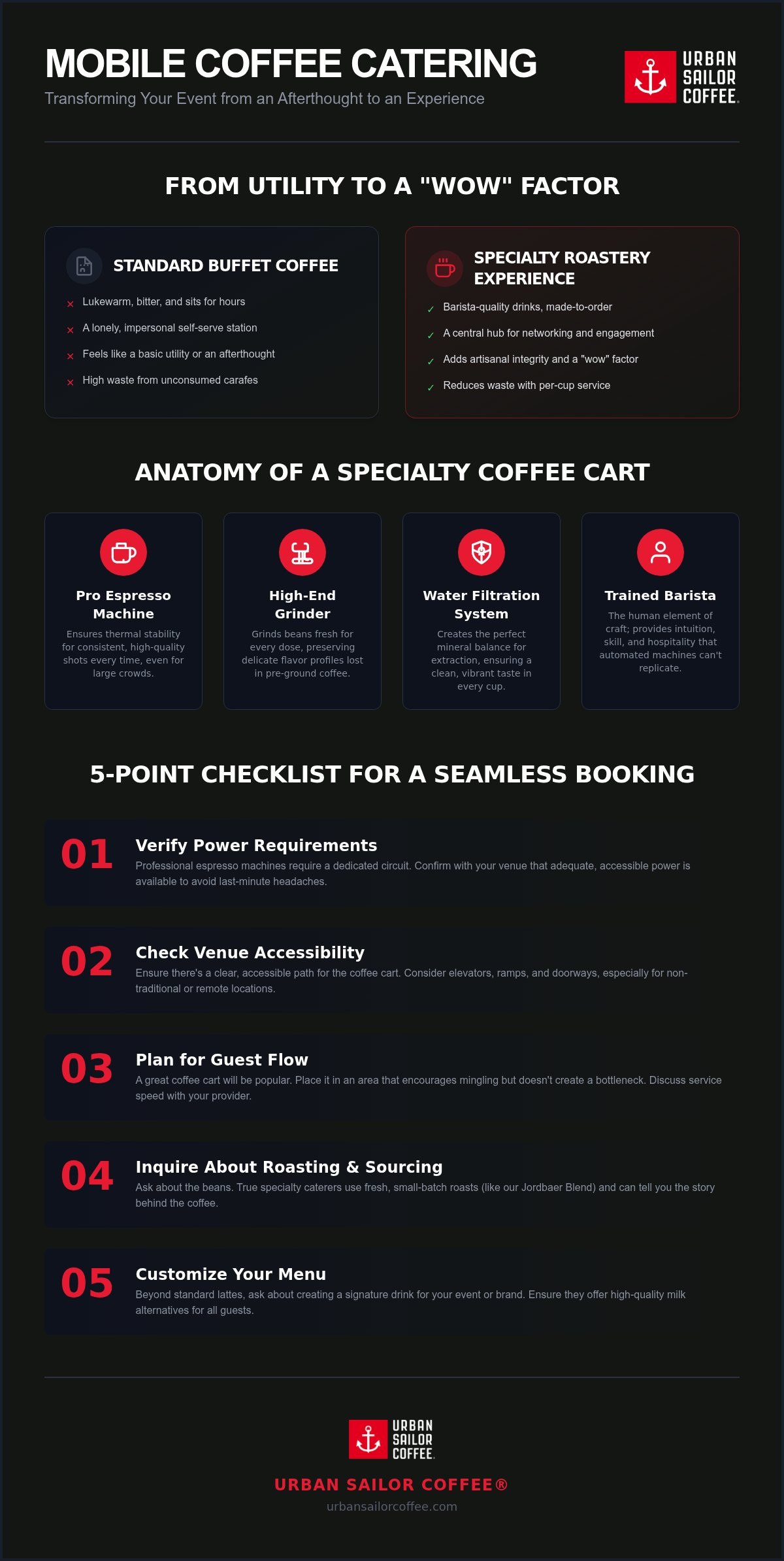Mobile coffee catering