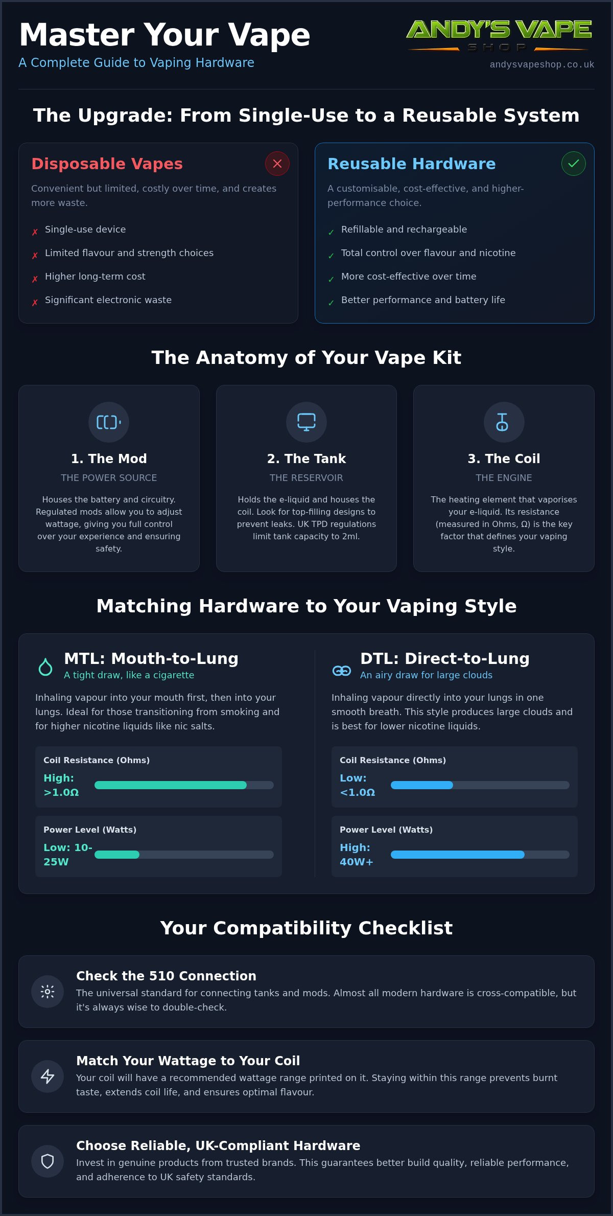 Vape tanks uk