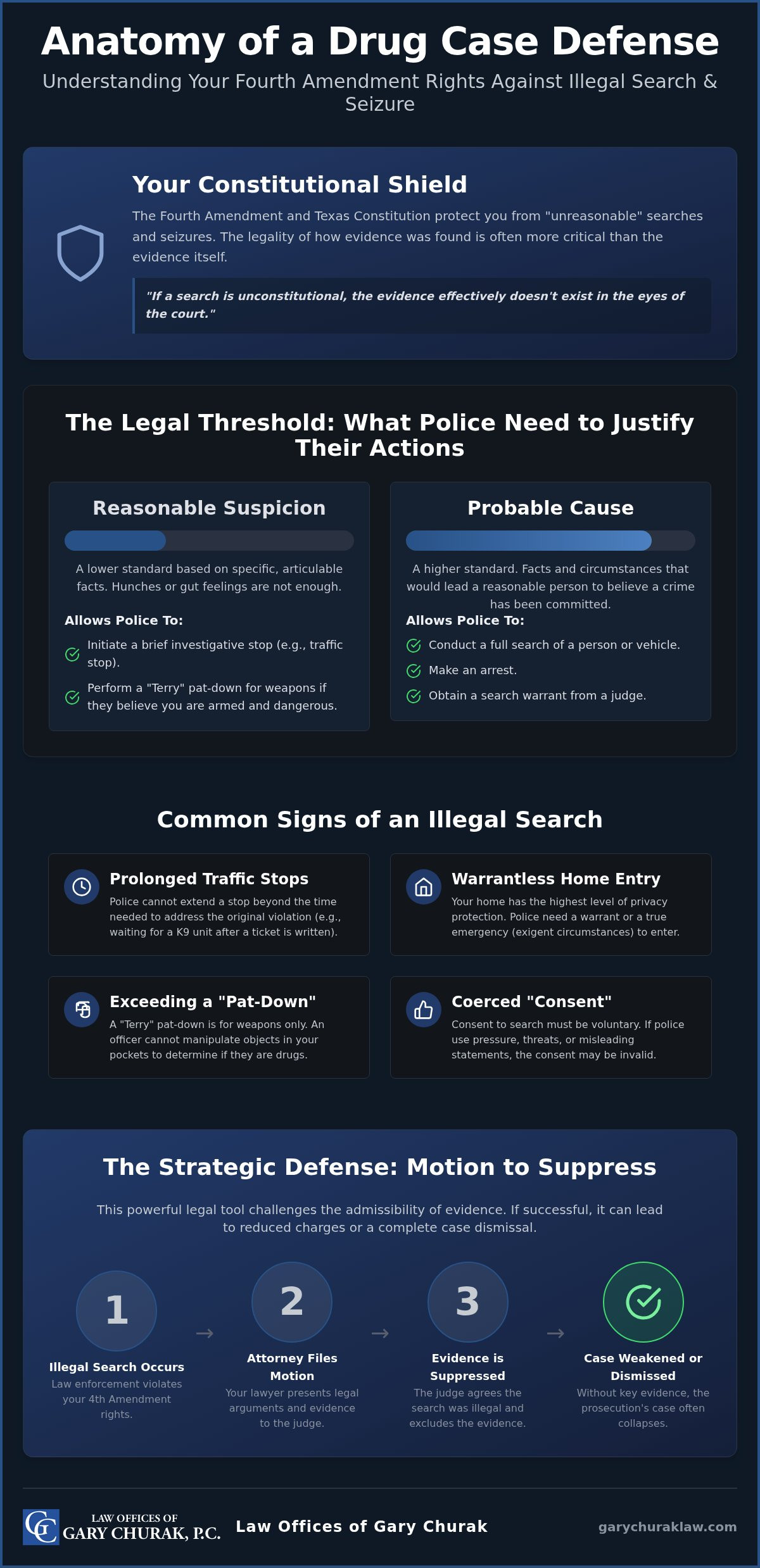 Illegal search and seizure drug cases Texas