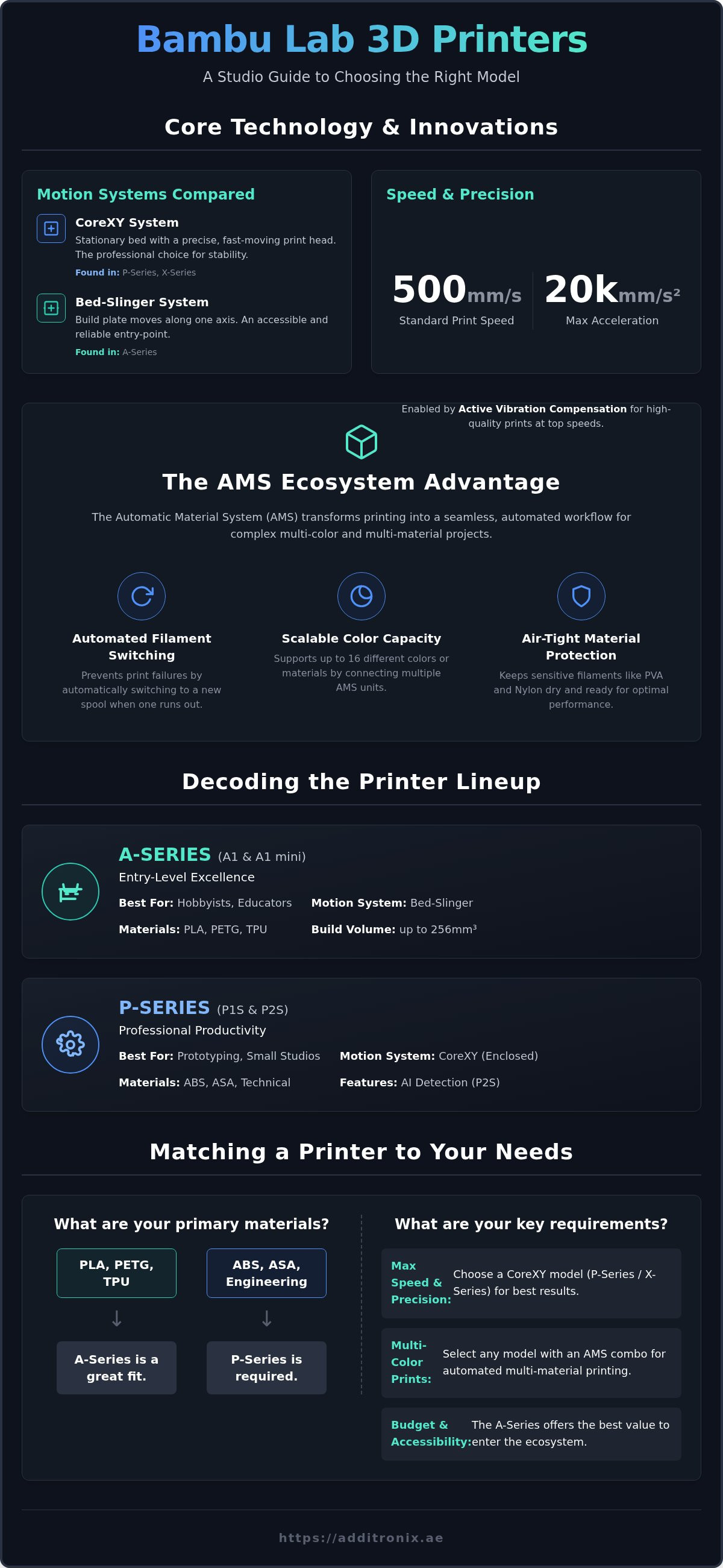 Bambu lab printers